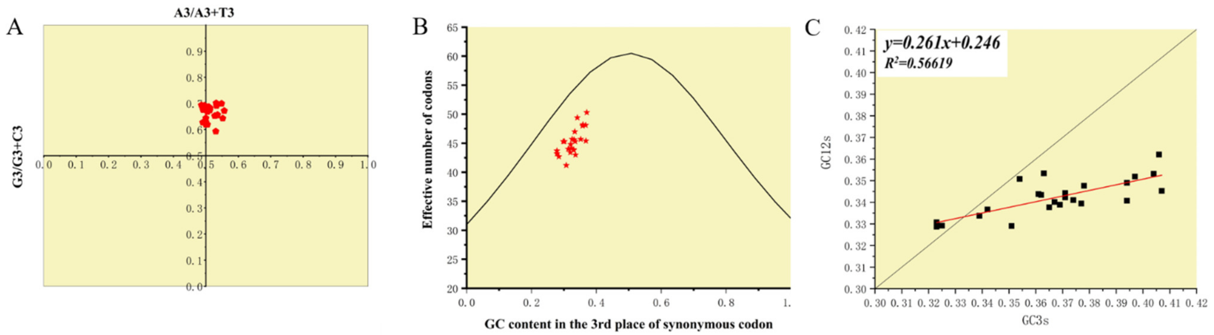 Viruses 13 02282 g008