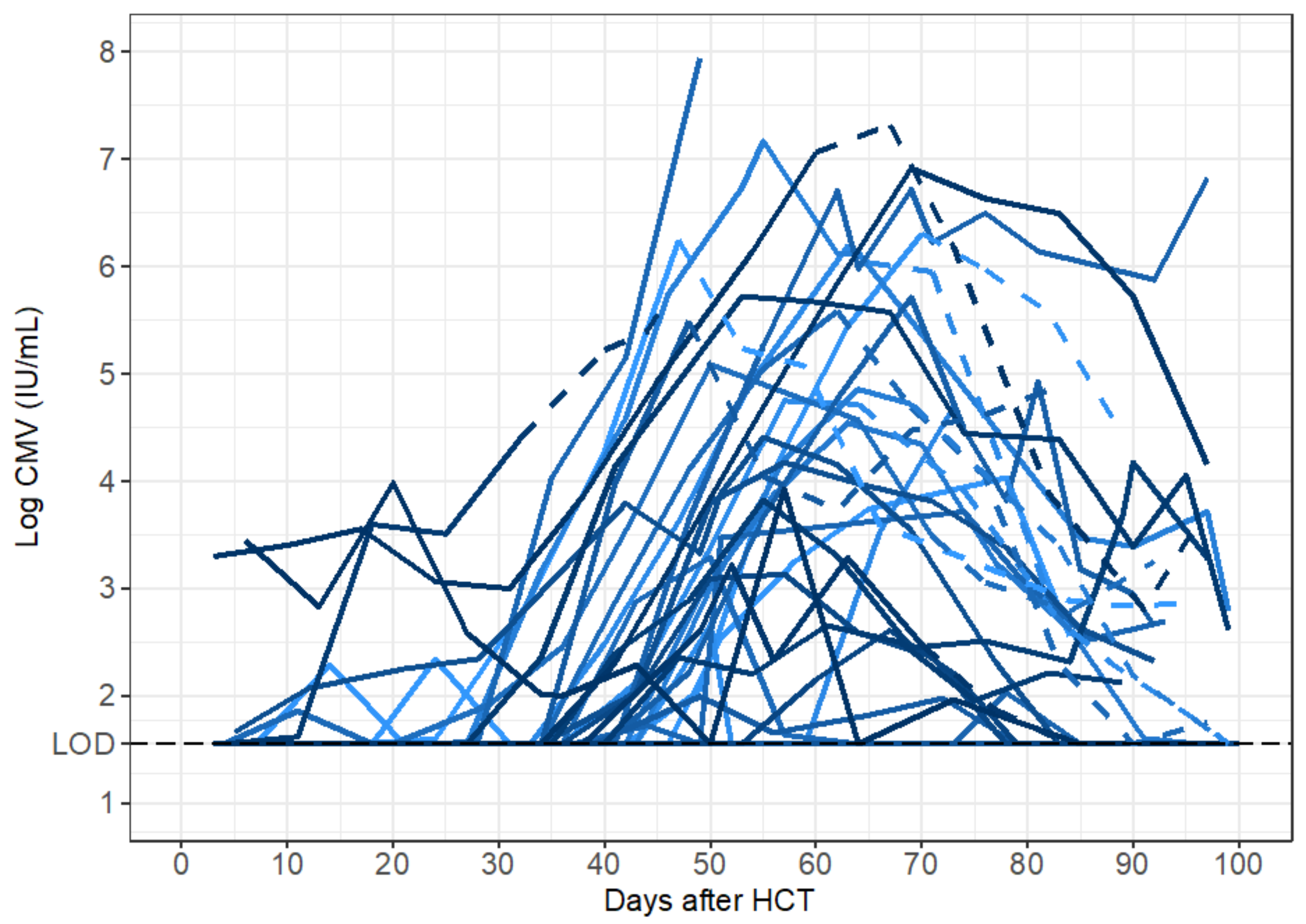 Viruses 13 02292 g002
