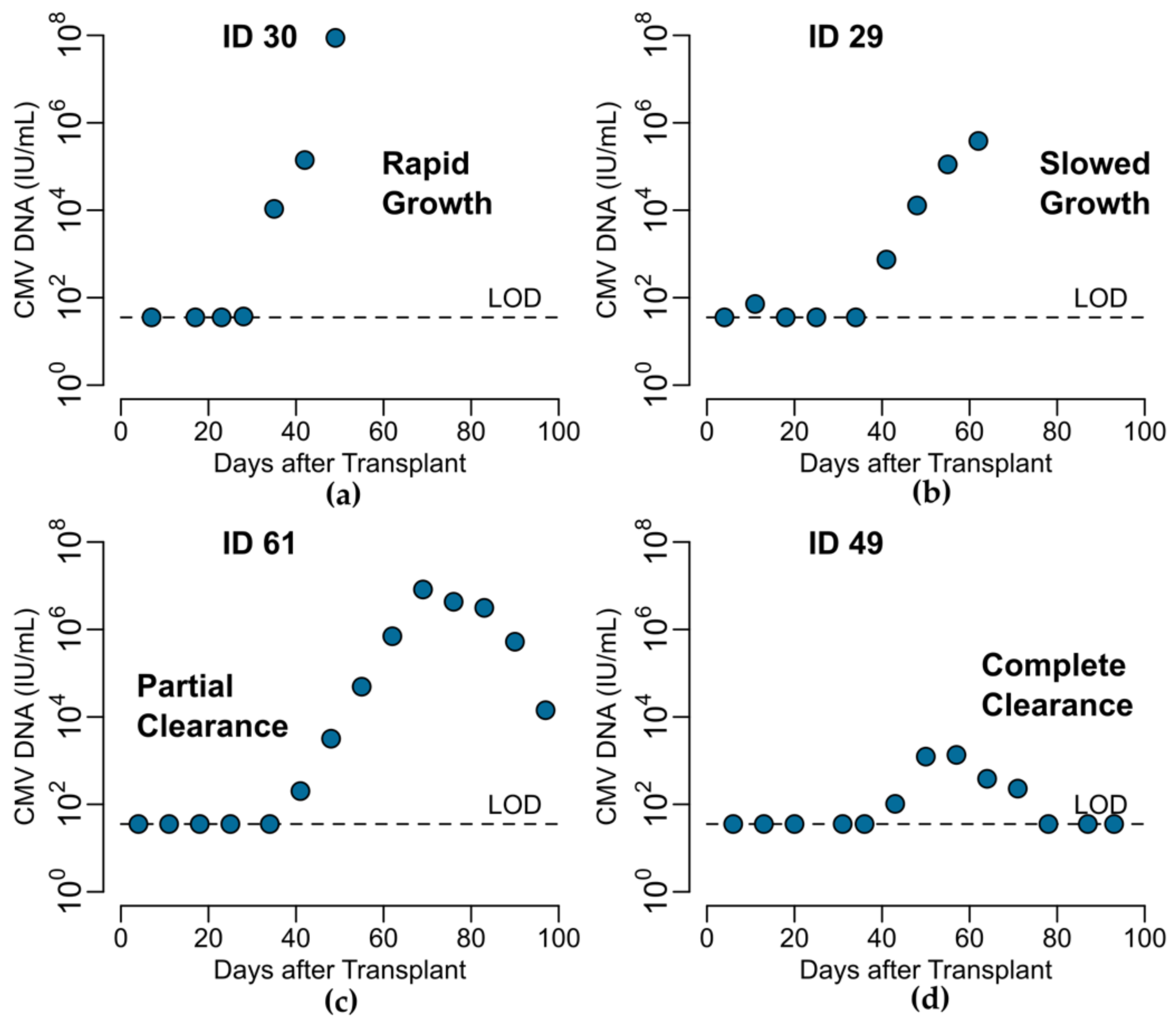 Viruses 13 02292 g003