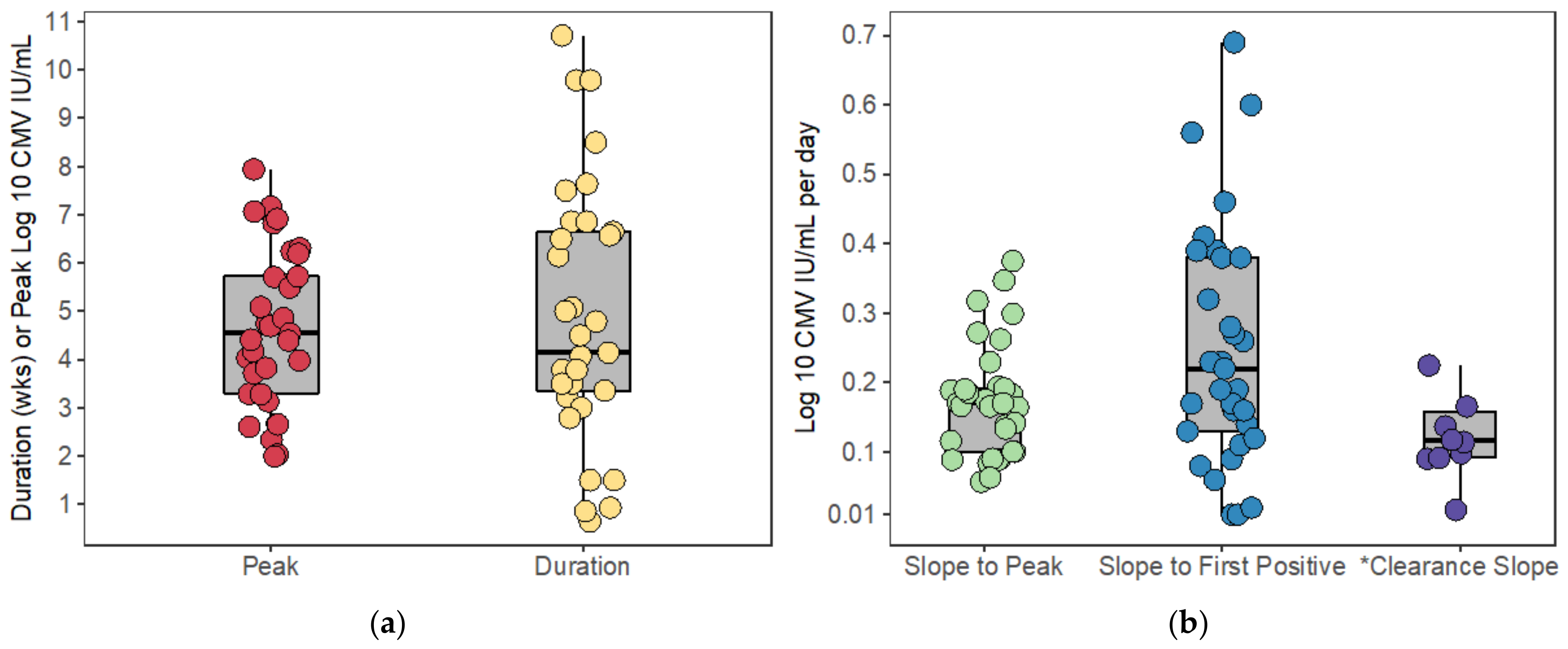 Viruses 13 02292 g004