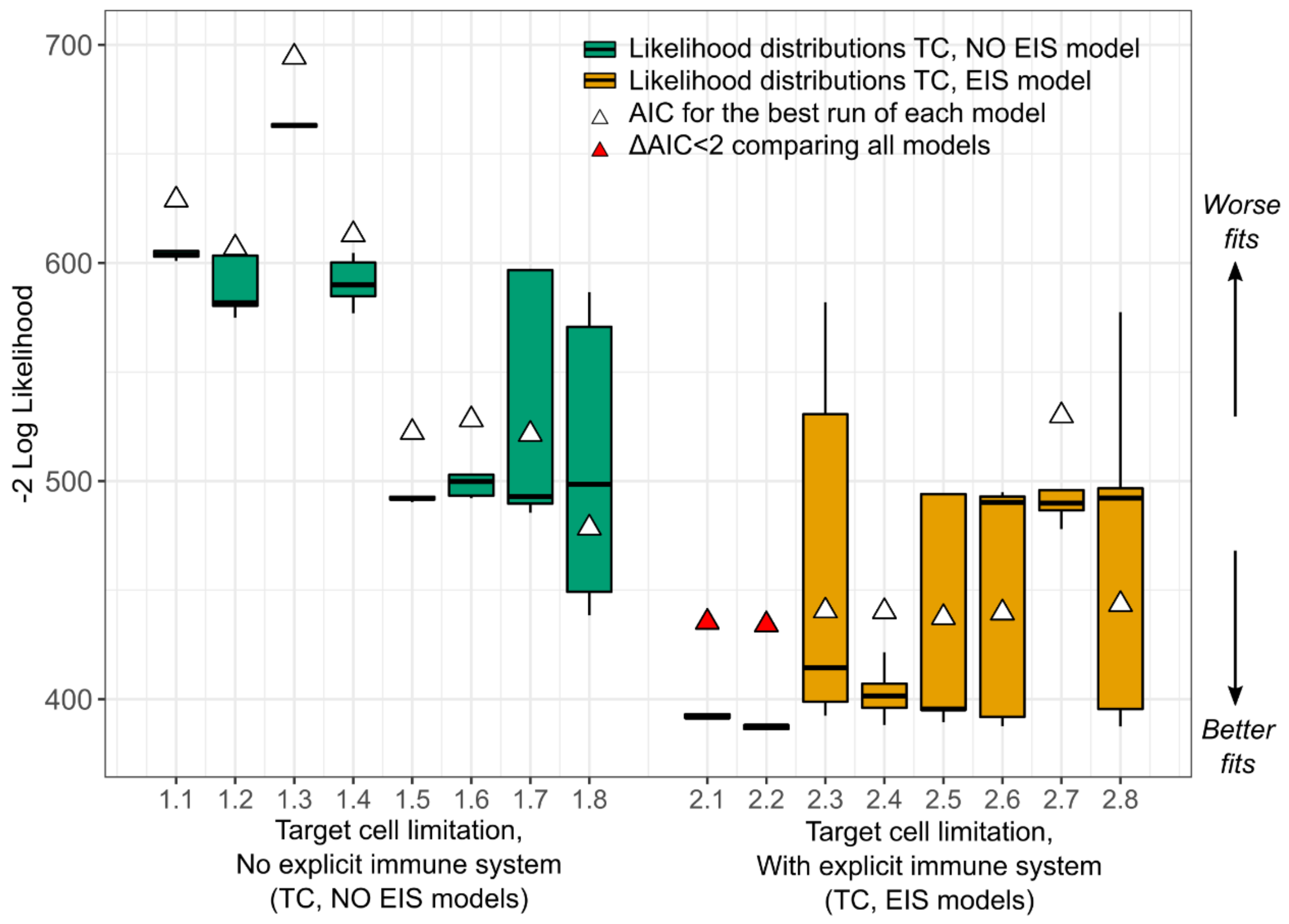 Viruses 13 02292 g005