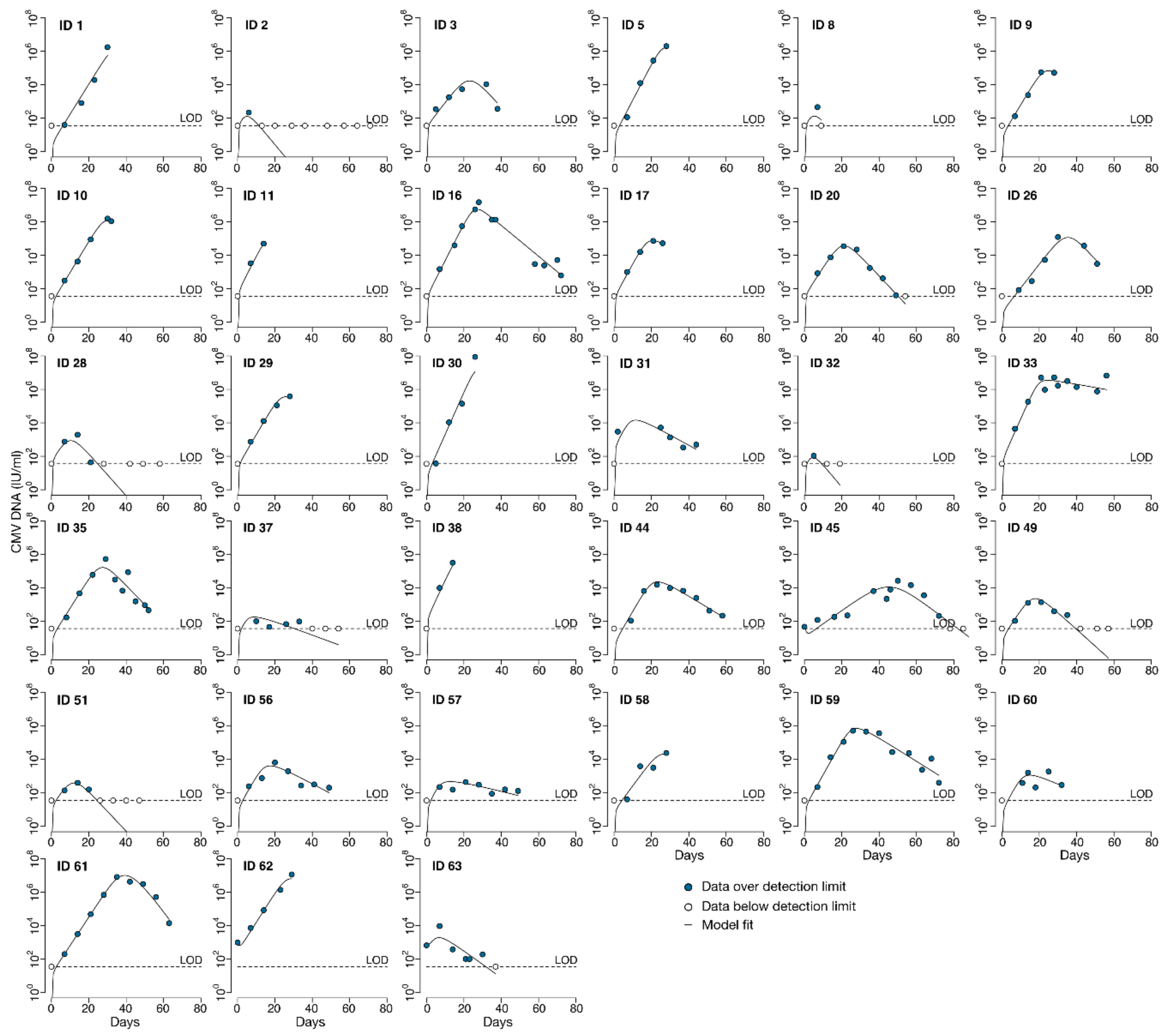 Viruses 13 02292 g006