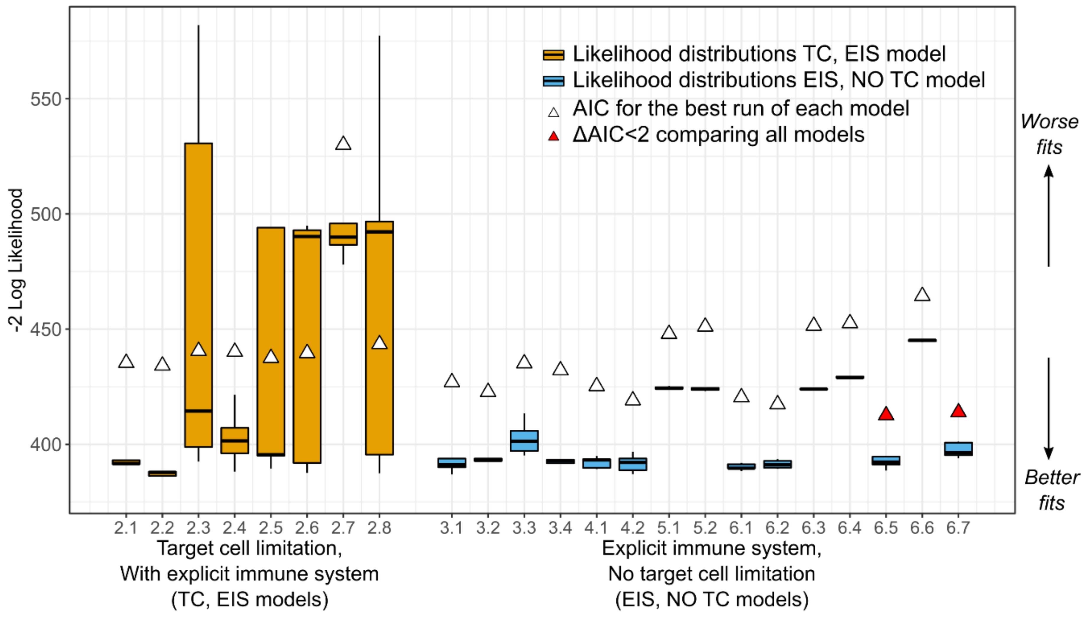 Viruses 13 02292 g007