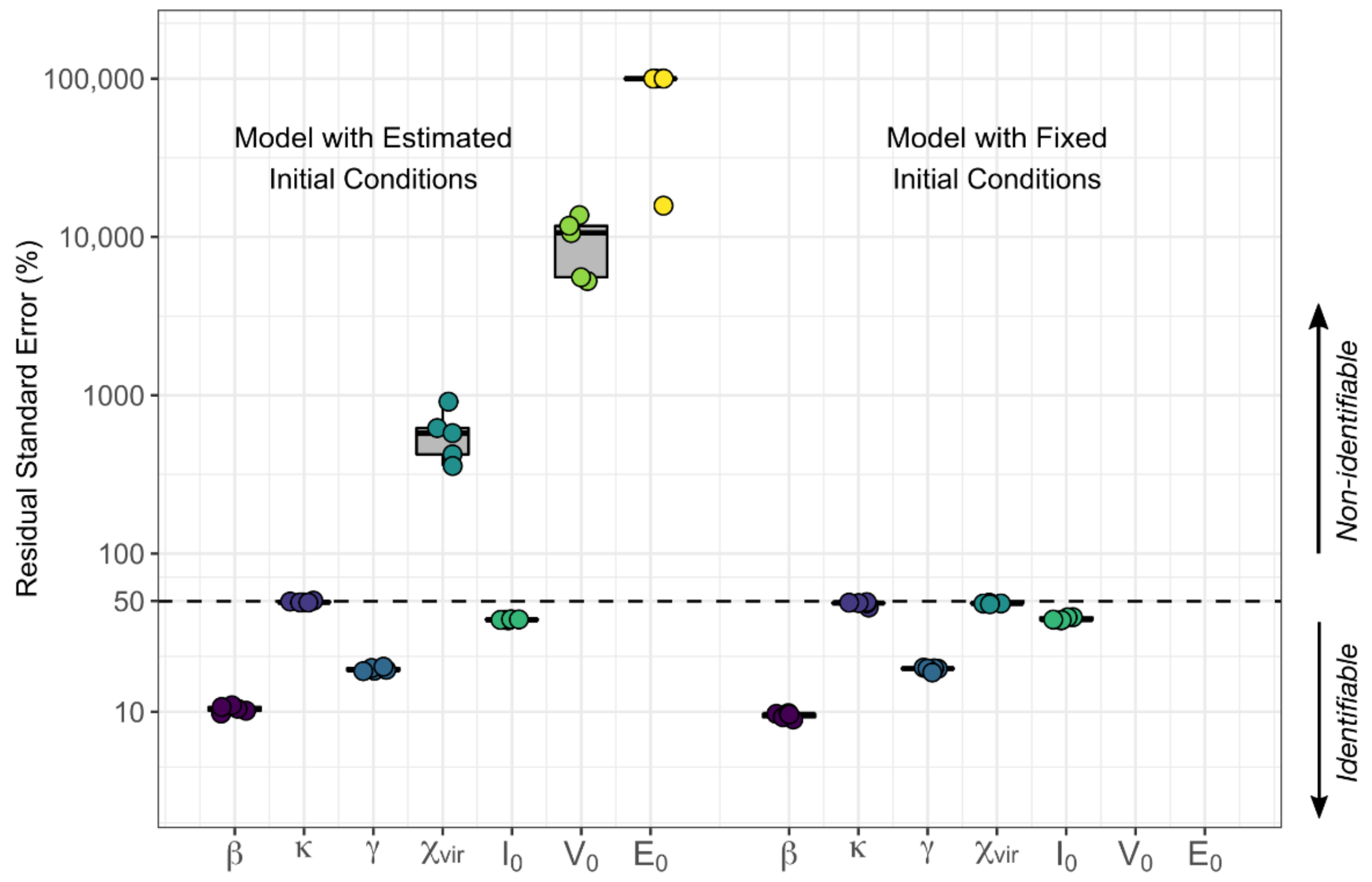 Viruses 13 02292 g008
