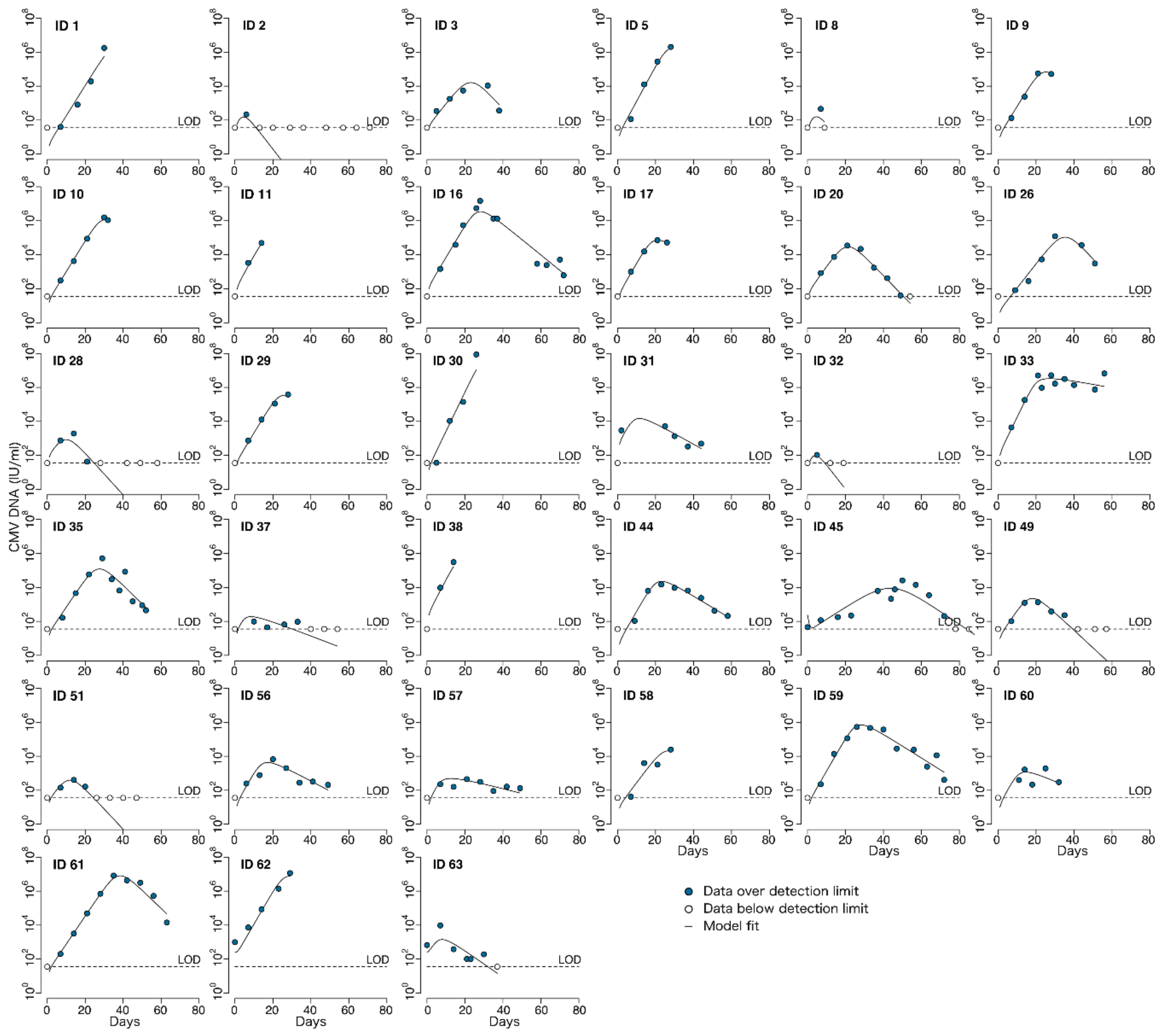 Viruses 13 02292 g009