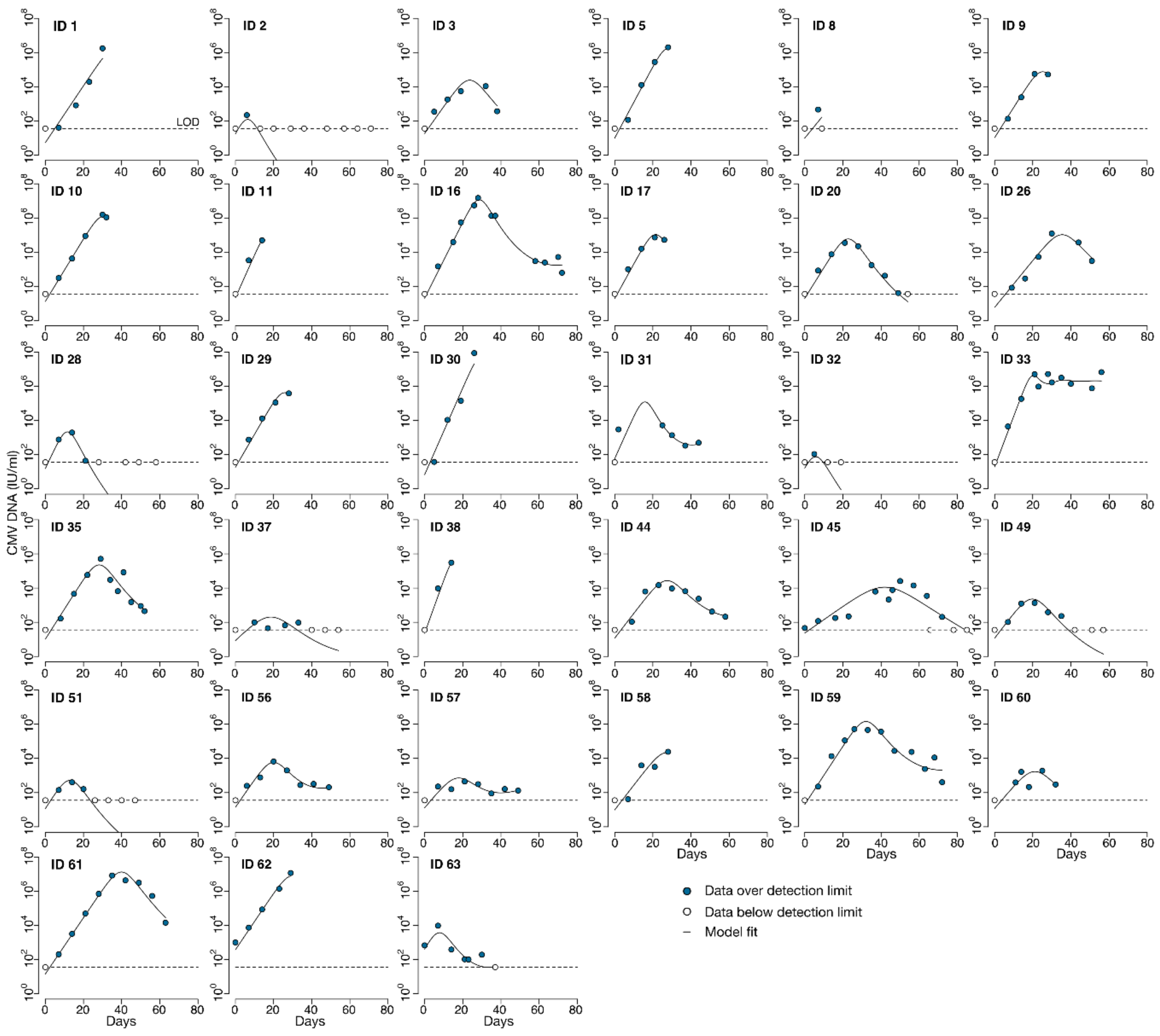 Viruses 13 02292 g010