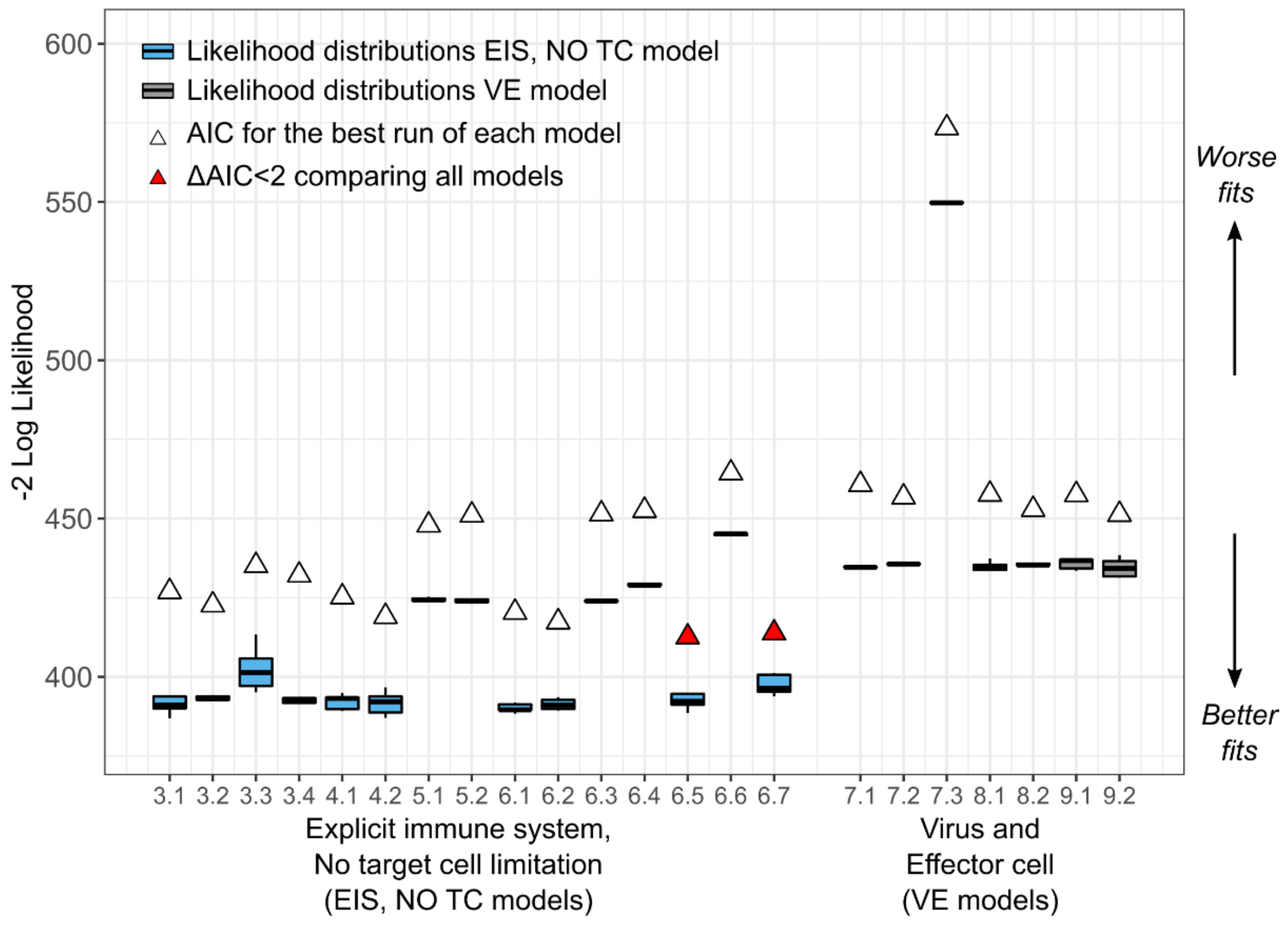 Viruses 13 02292 g011