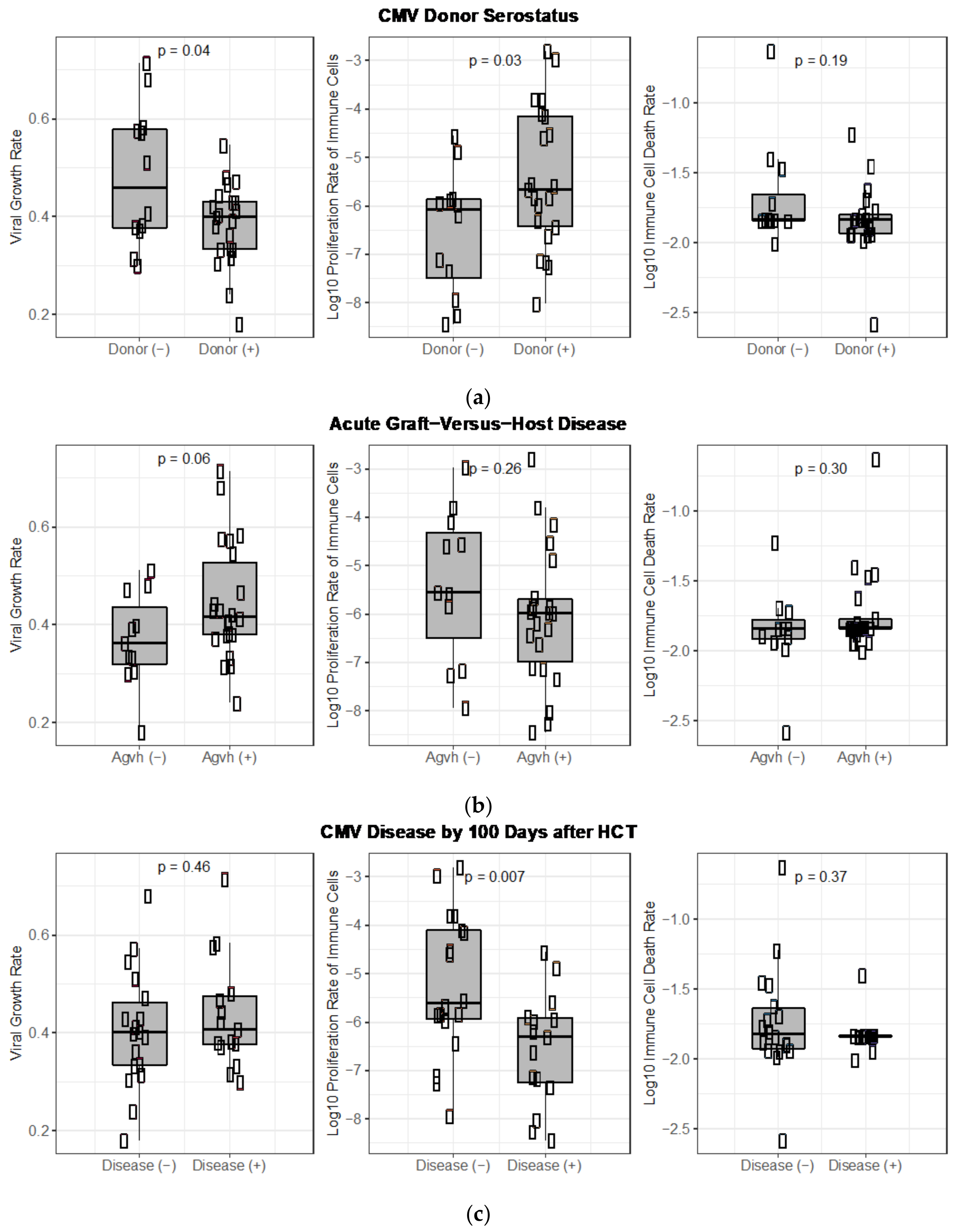 Viruses 13 02292 g012