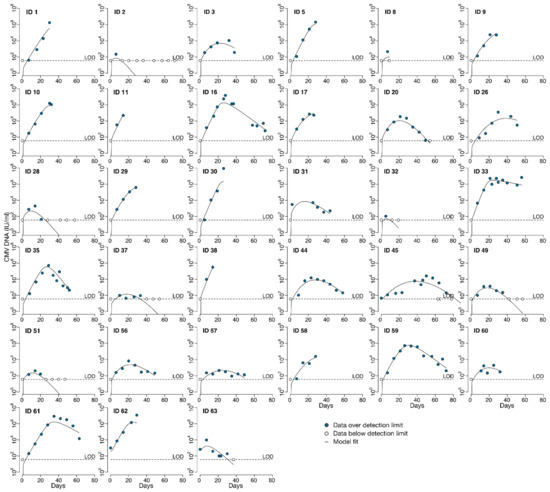 Viruses 13 02292 g0a1 550