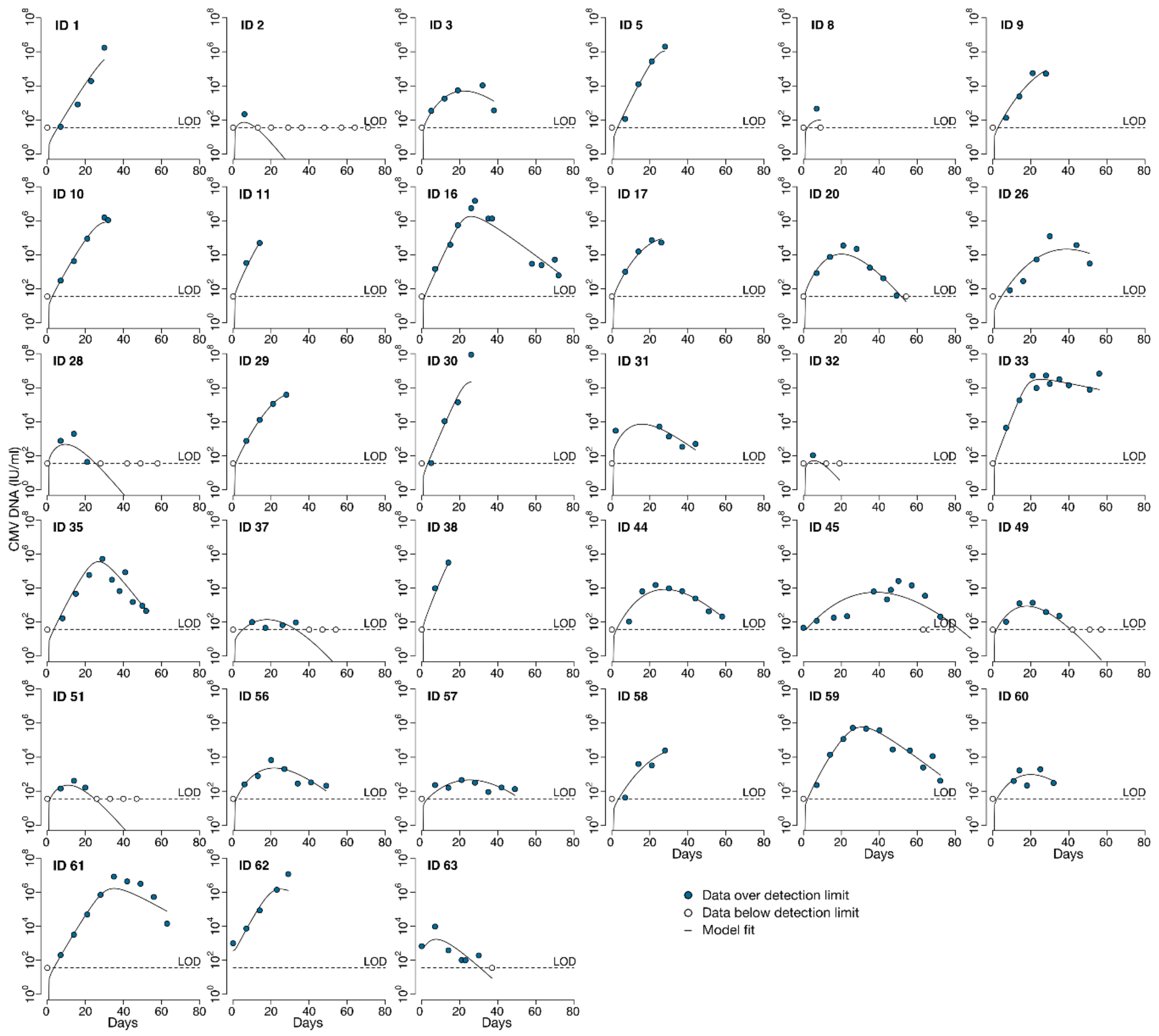 Viruses 13 02292 g0a1