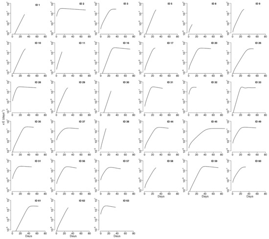 Viruses 13 02292 g0a2 550