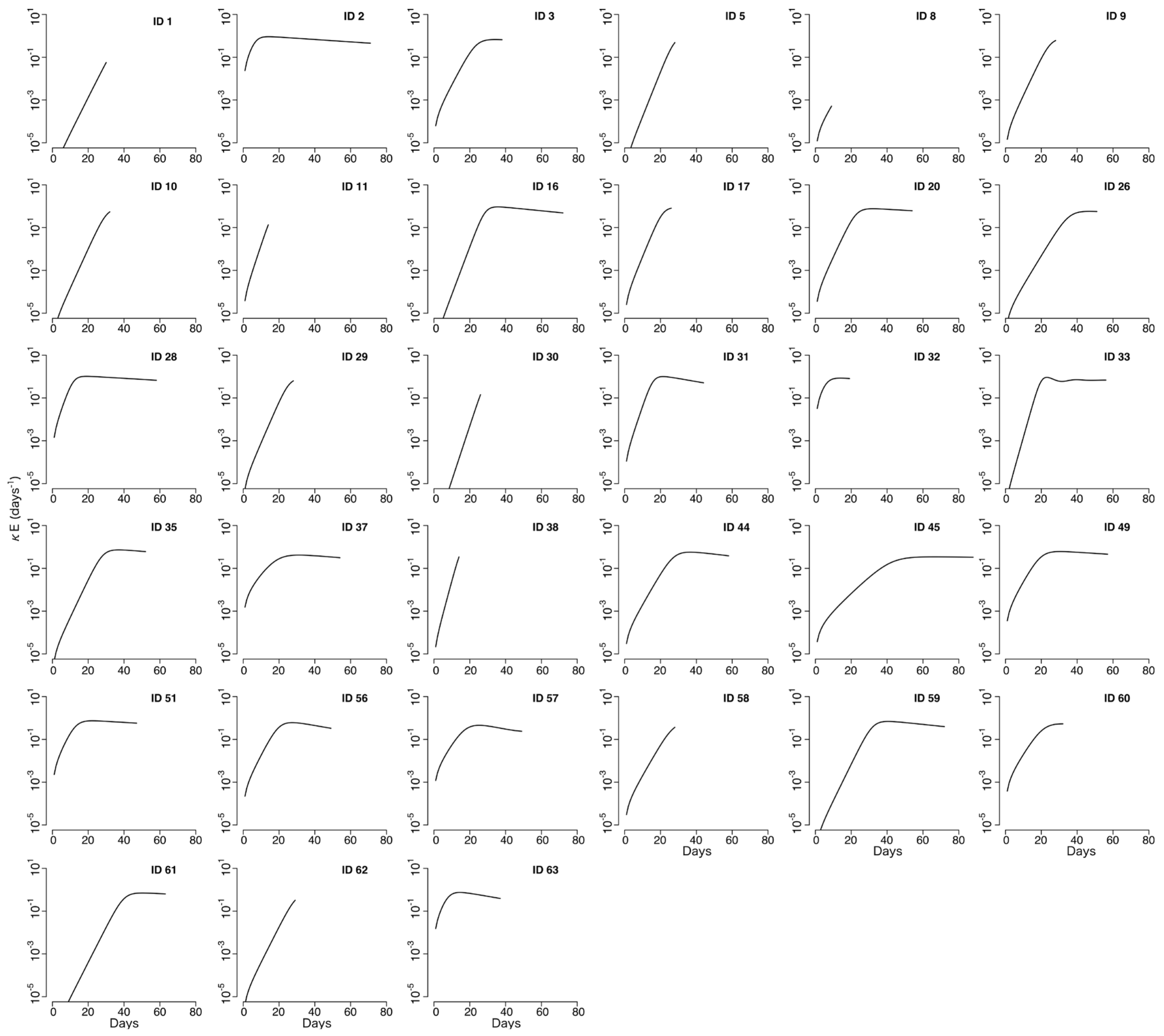 Viruses 13 02292 g0a2