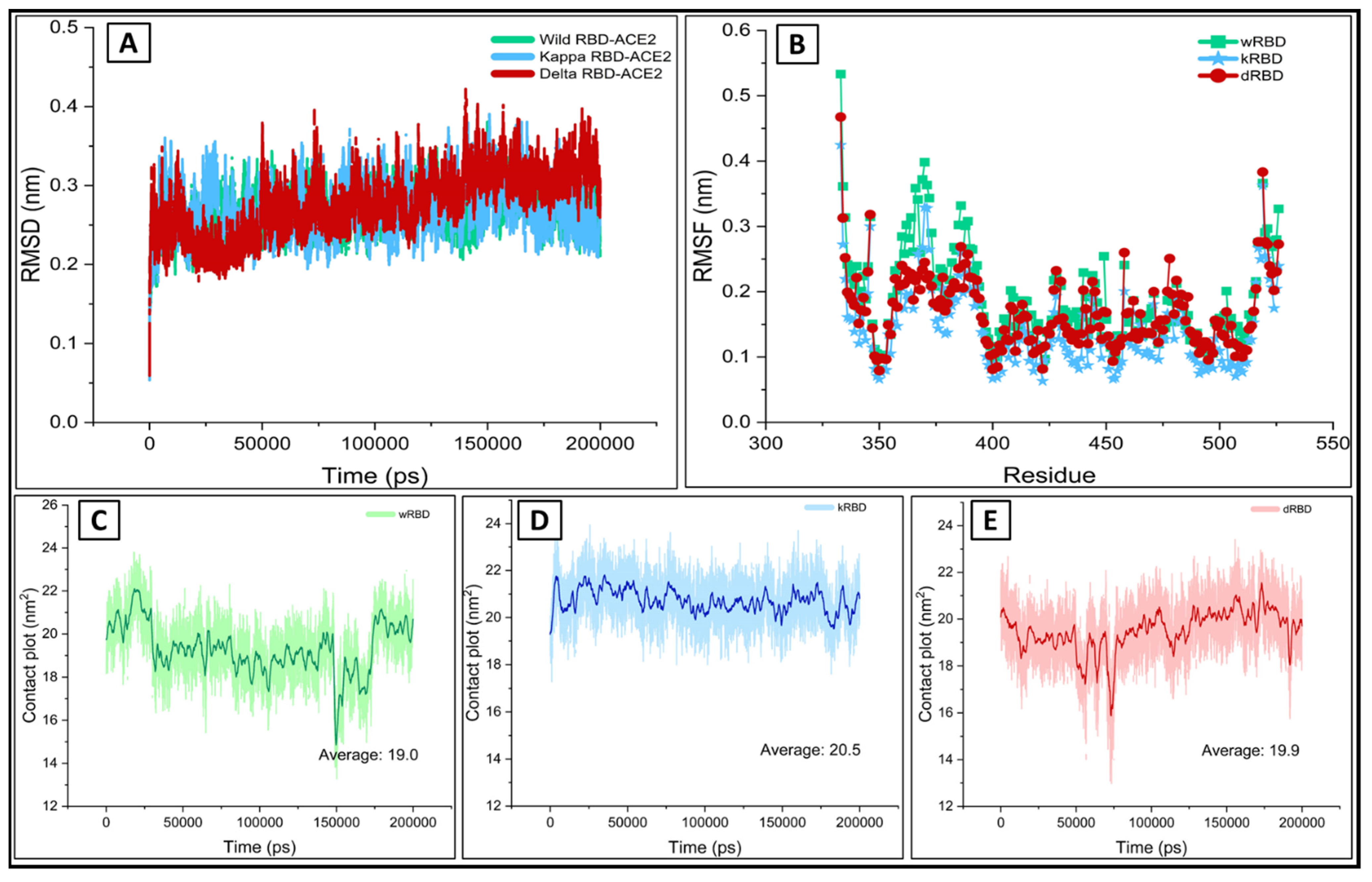 Viruses 13 02295 g002