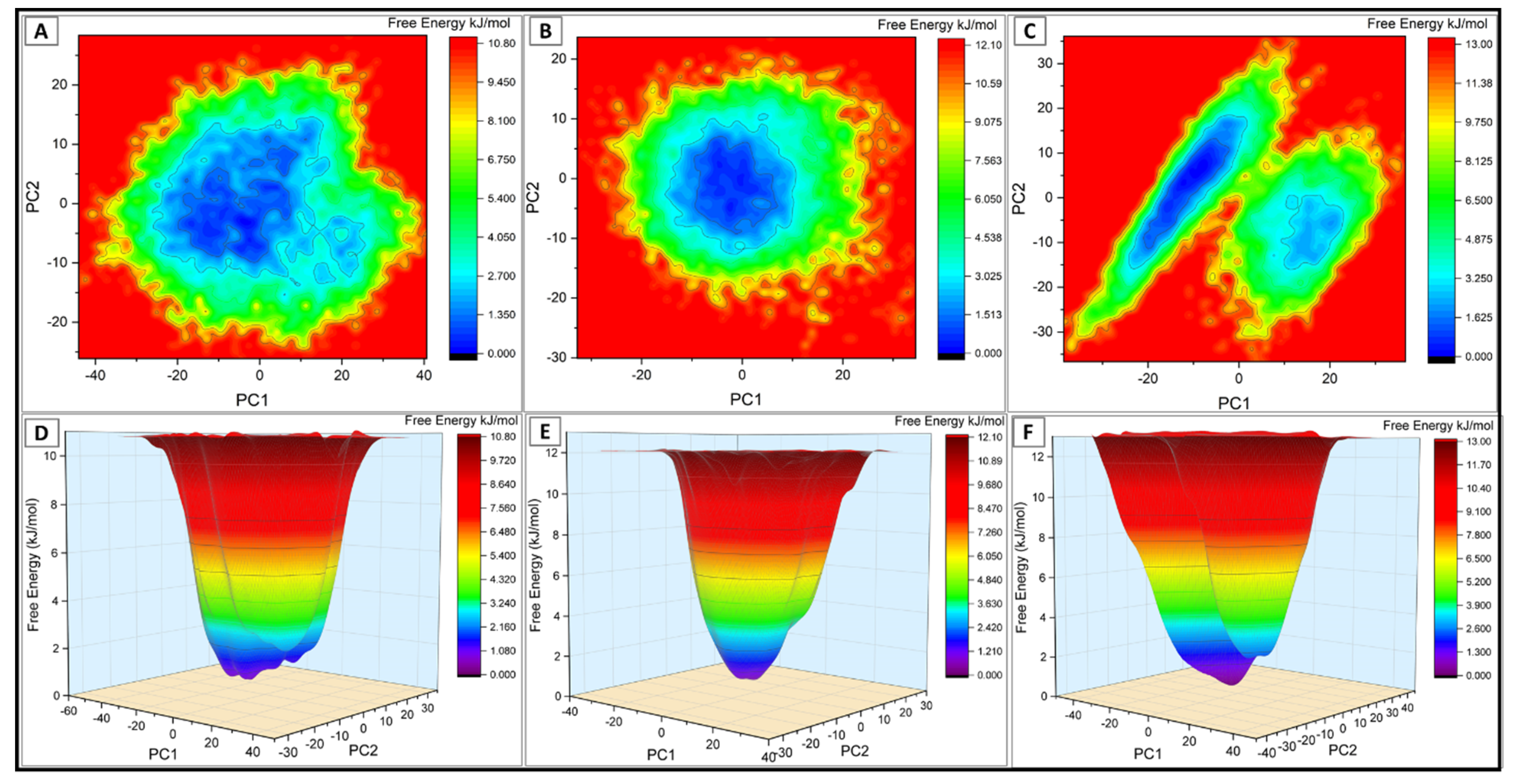 Viruses 13 02295 g003