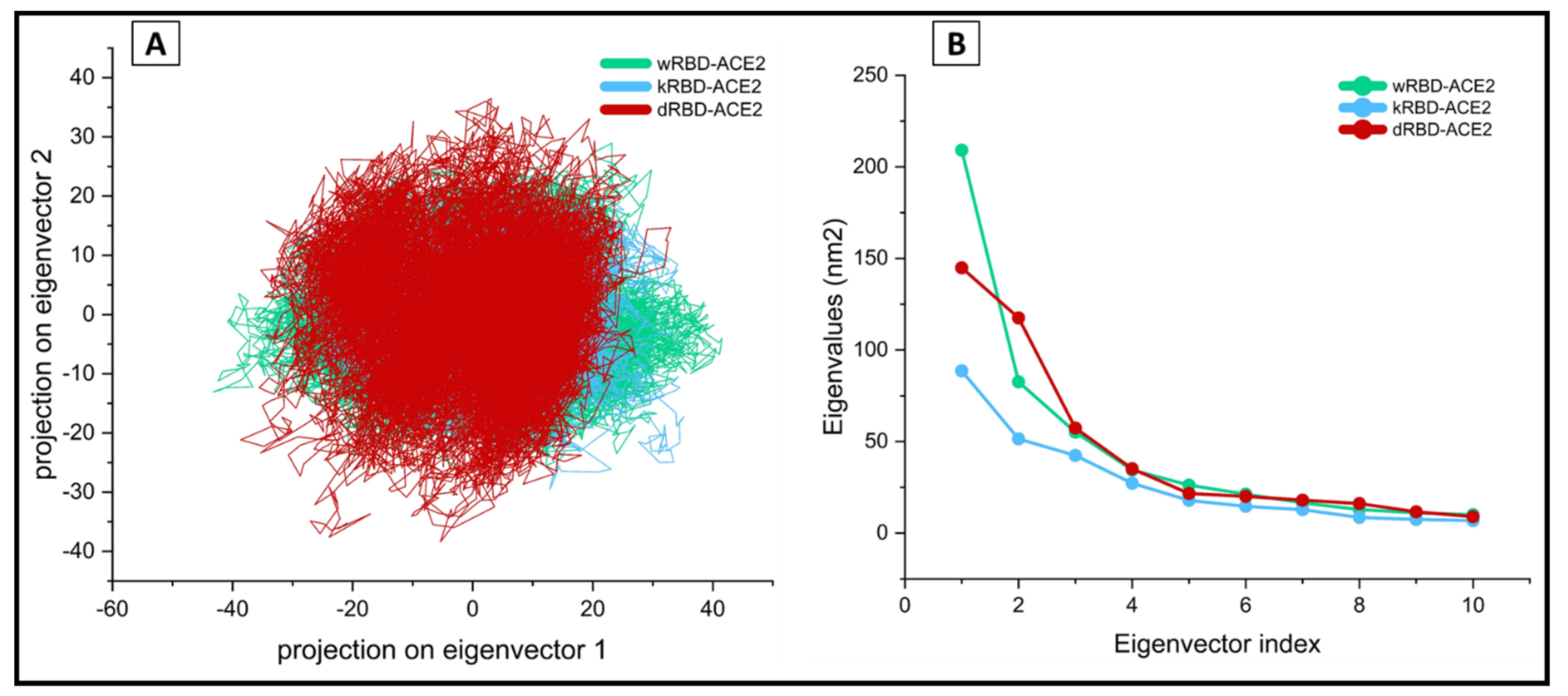 Viruses 13 02295 g004