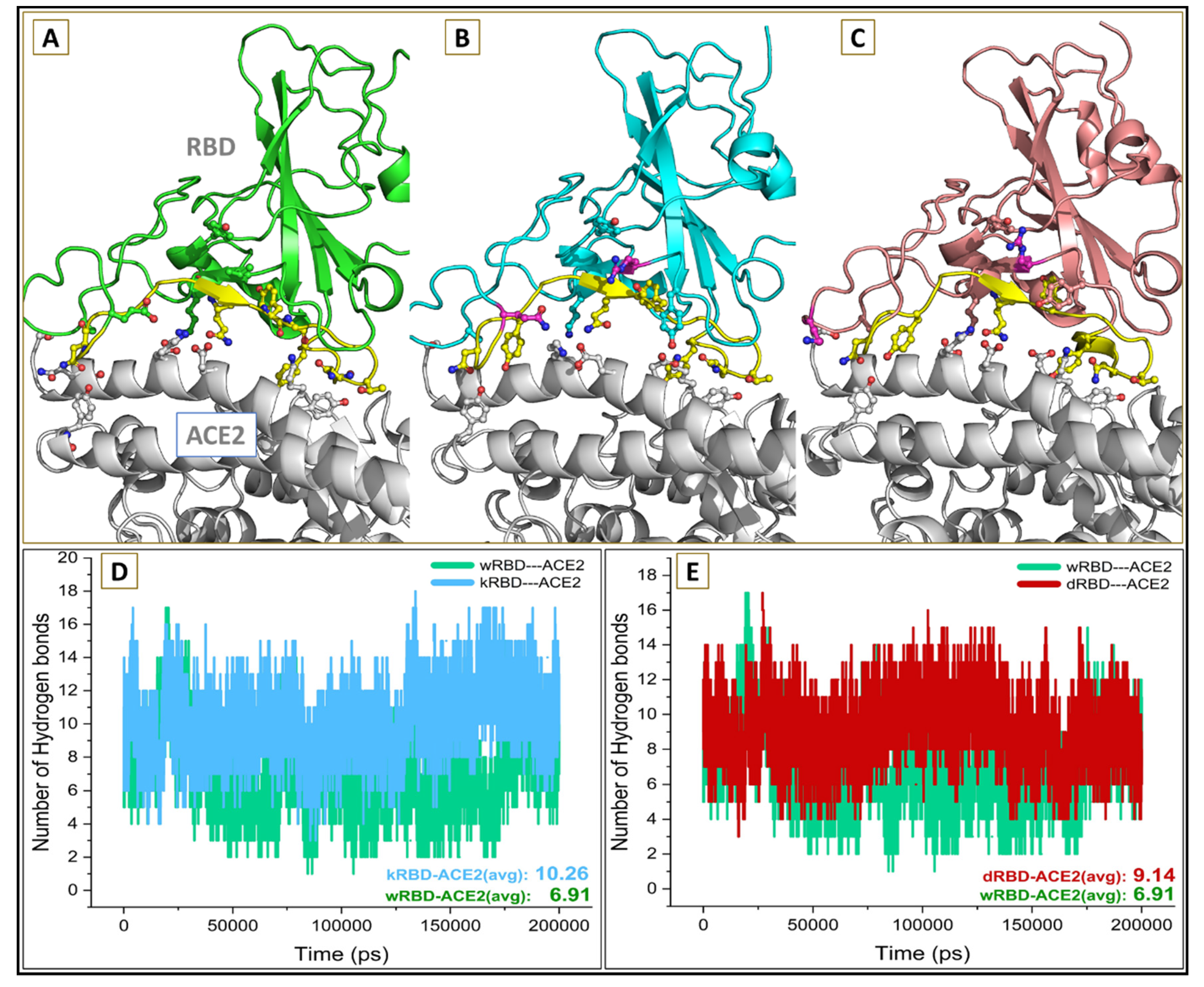 Viruses 13 02295 g007