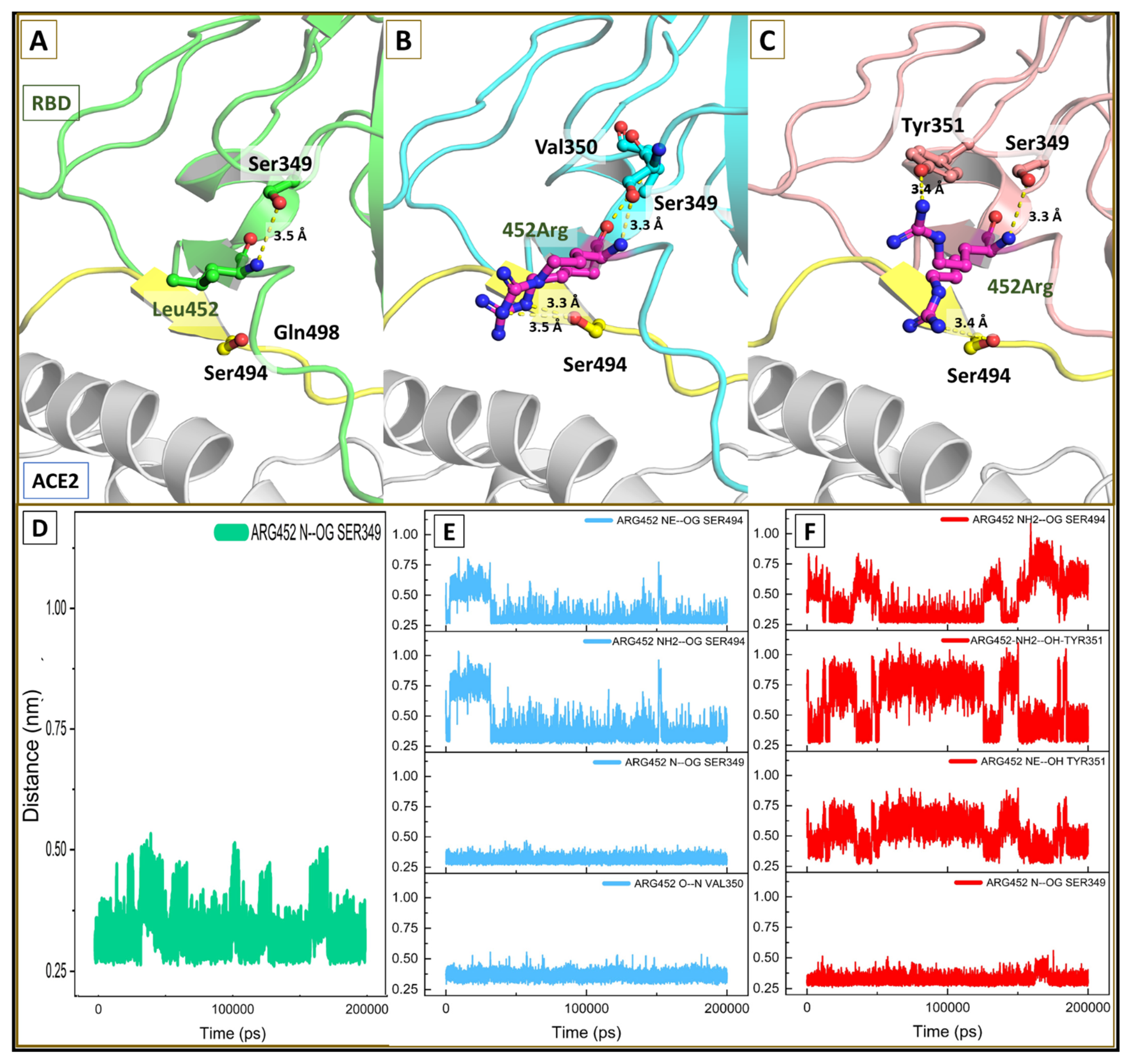 Viruses 13 02295 g008