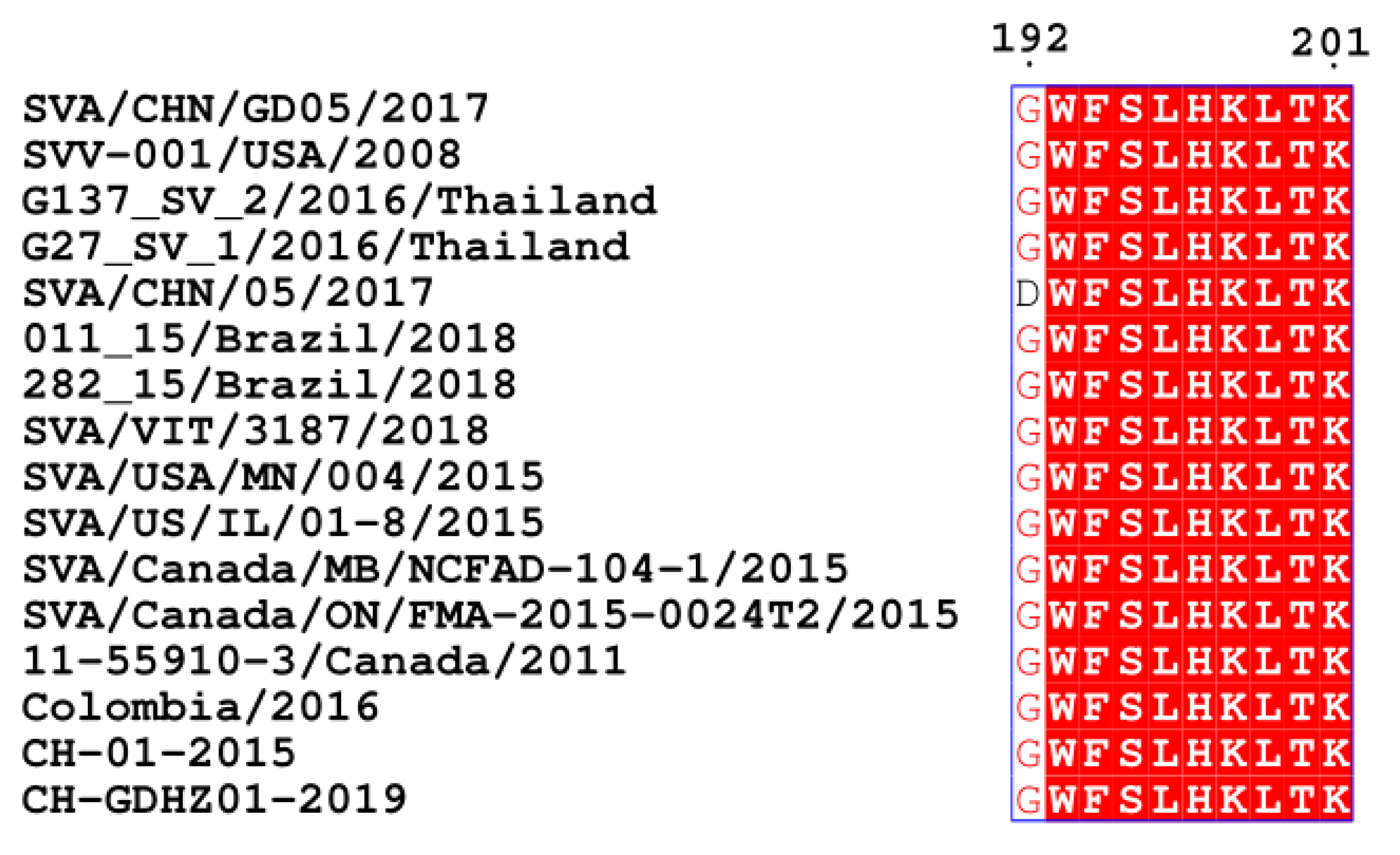 Viruses 13 02300 g005
