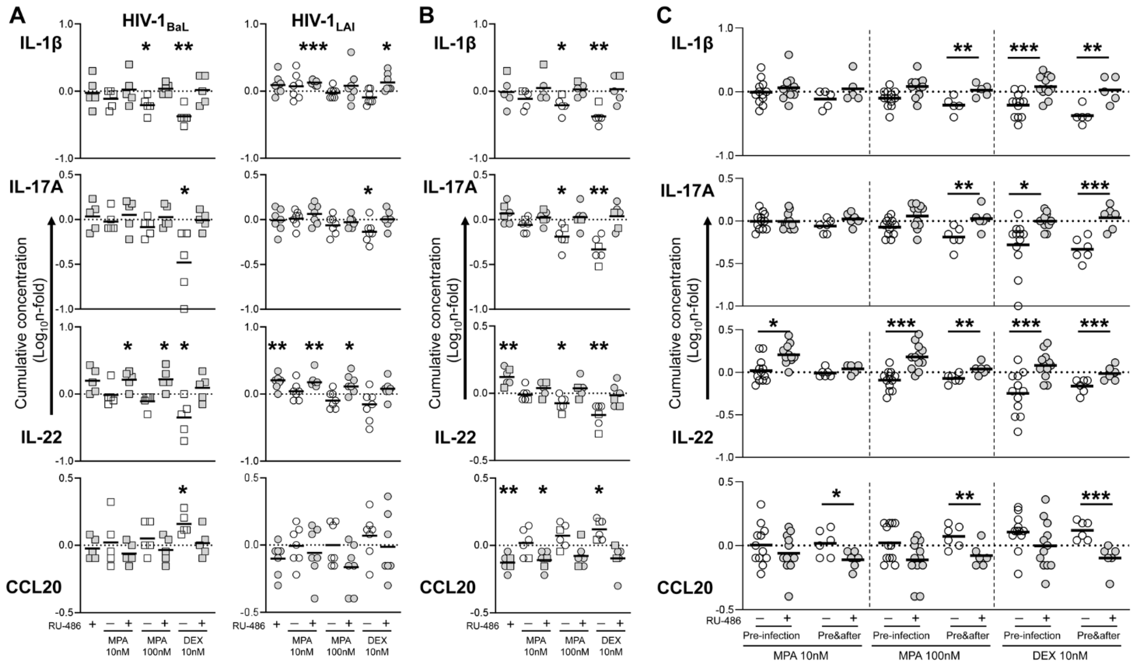 Viruses 13 02303 g003