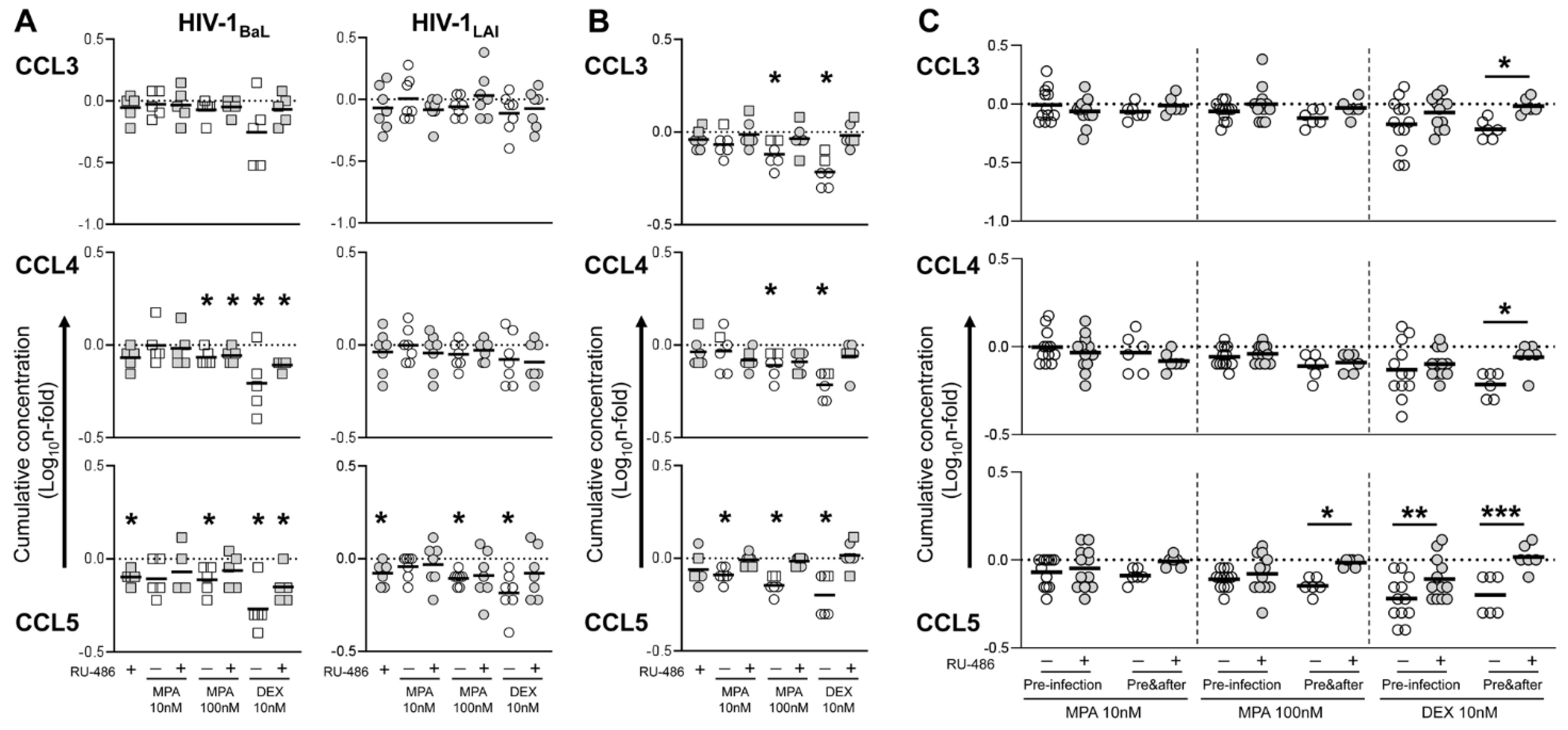 Viruses 13 02303 g004