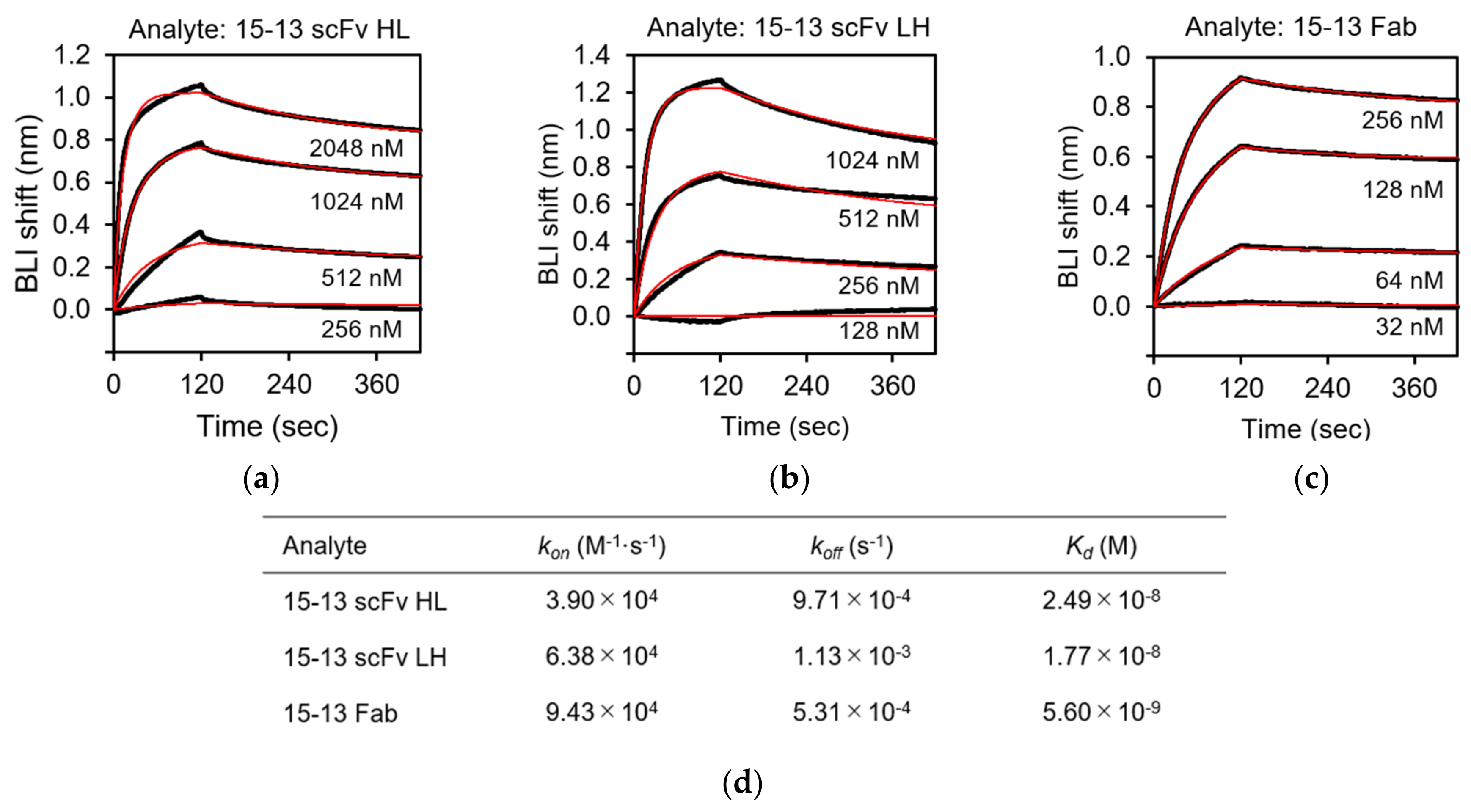 Viruses 13 02311 g005