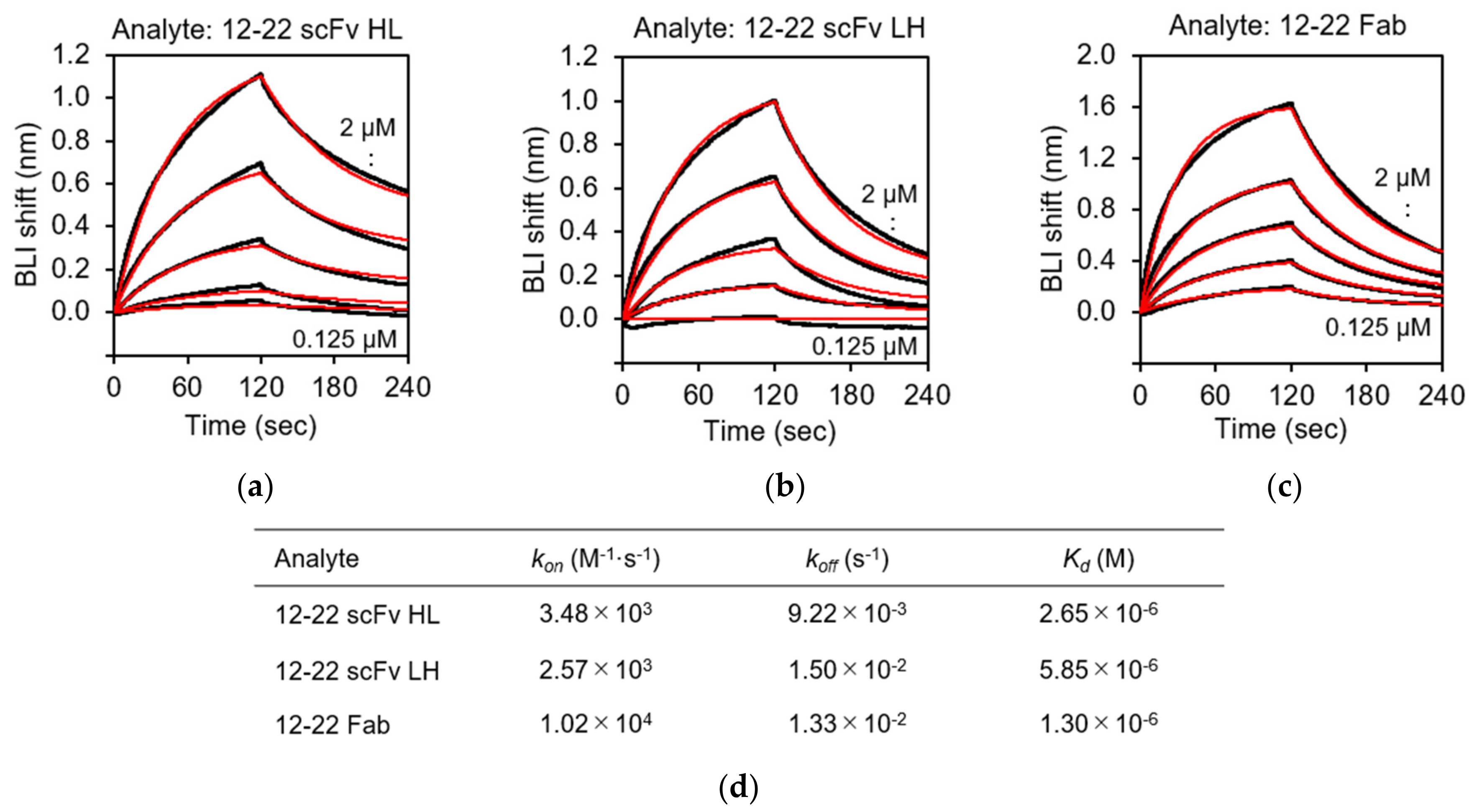 Viruses 13 02311 g006
