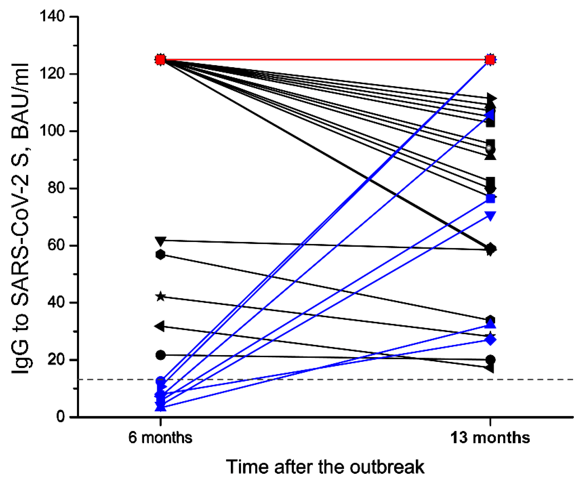 Viruses 13 02313 g003