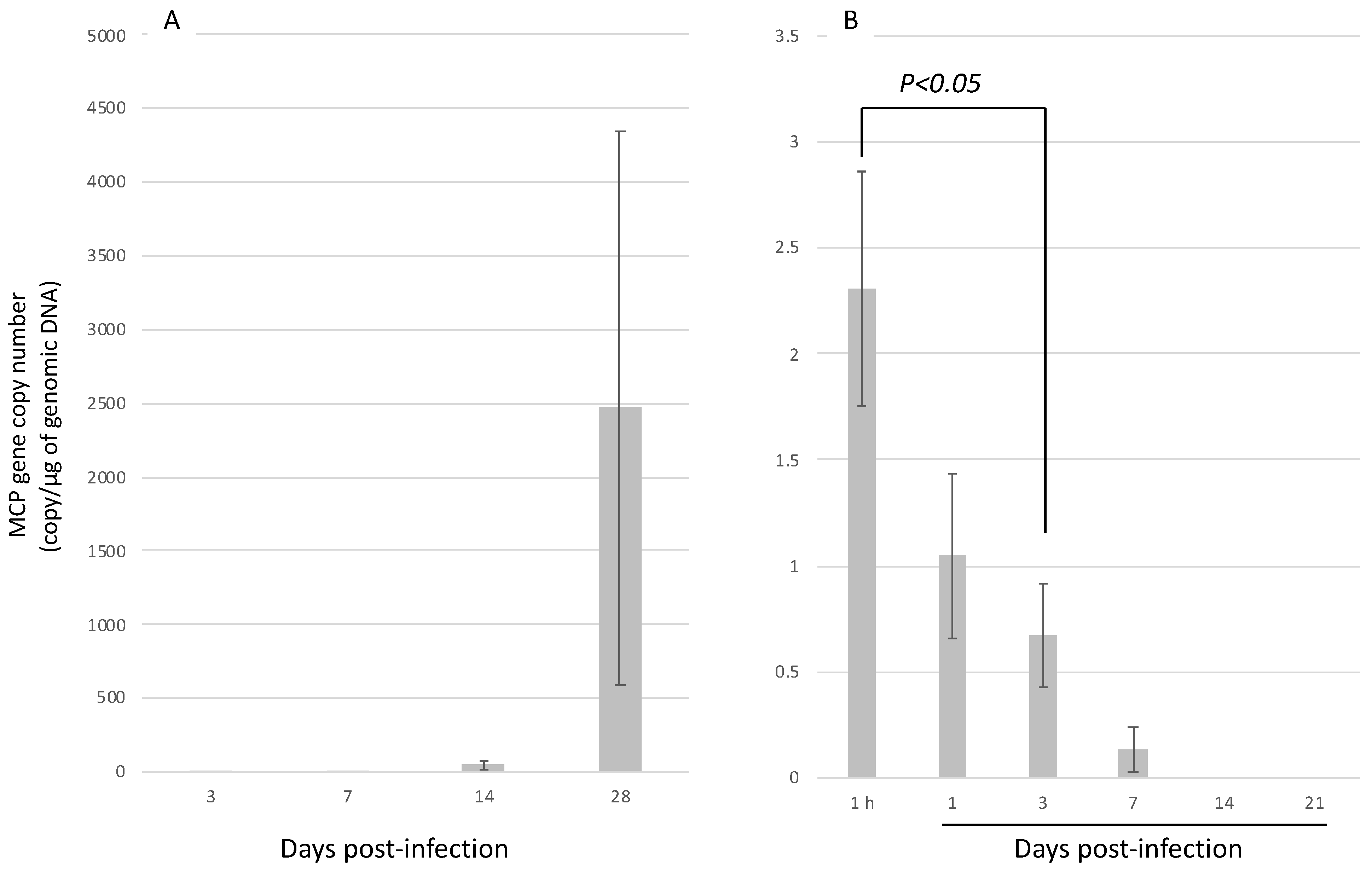Viruses 13 02315 g007