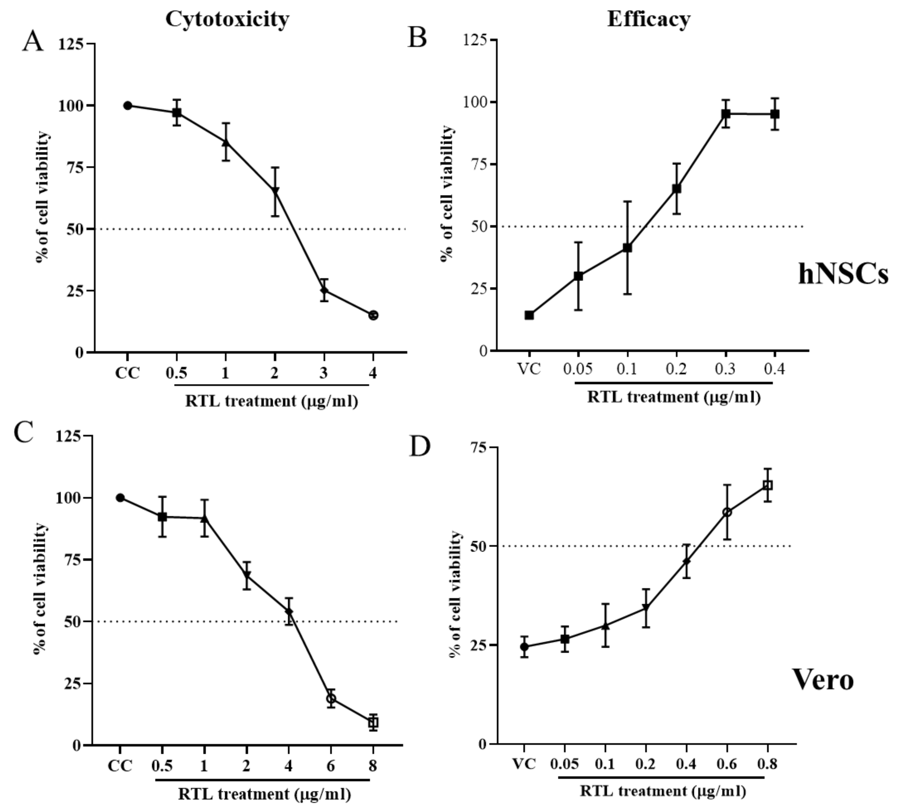 Viruses 13 02317 g003 Viruses 13 02317 g003