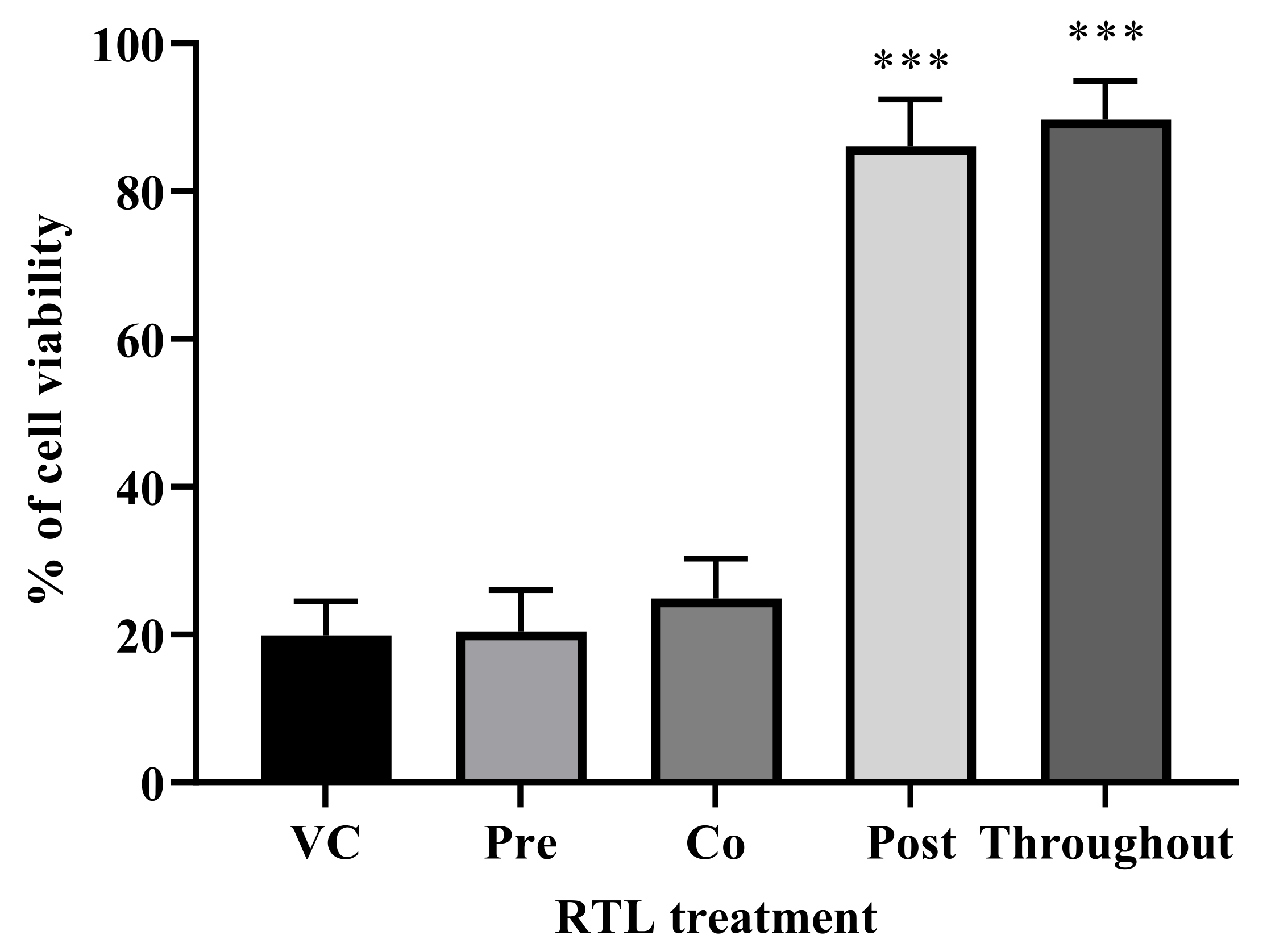 Viruses 13 02317 g007 Viruses 13 02317 g007