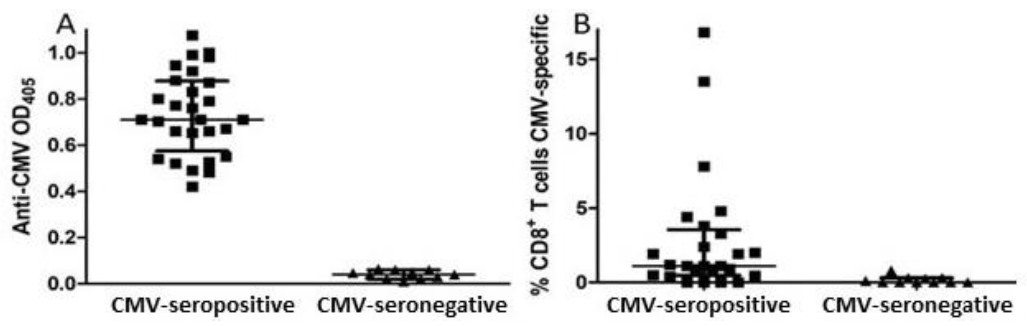 Viruses 13 02321 g001 Viruses 13 02321 g001