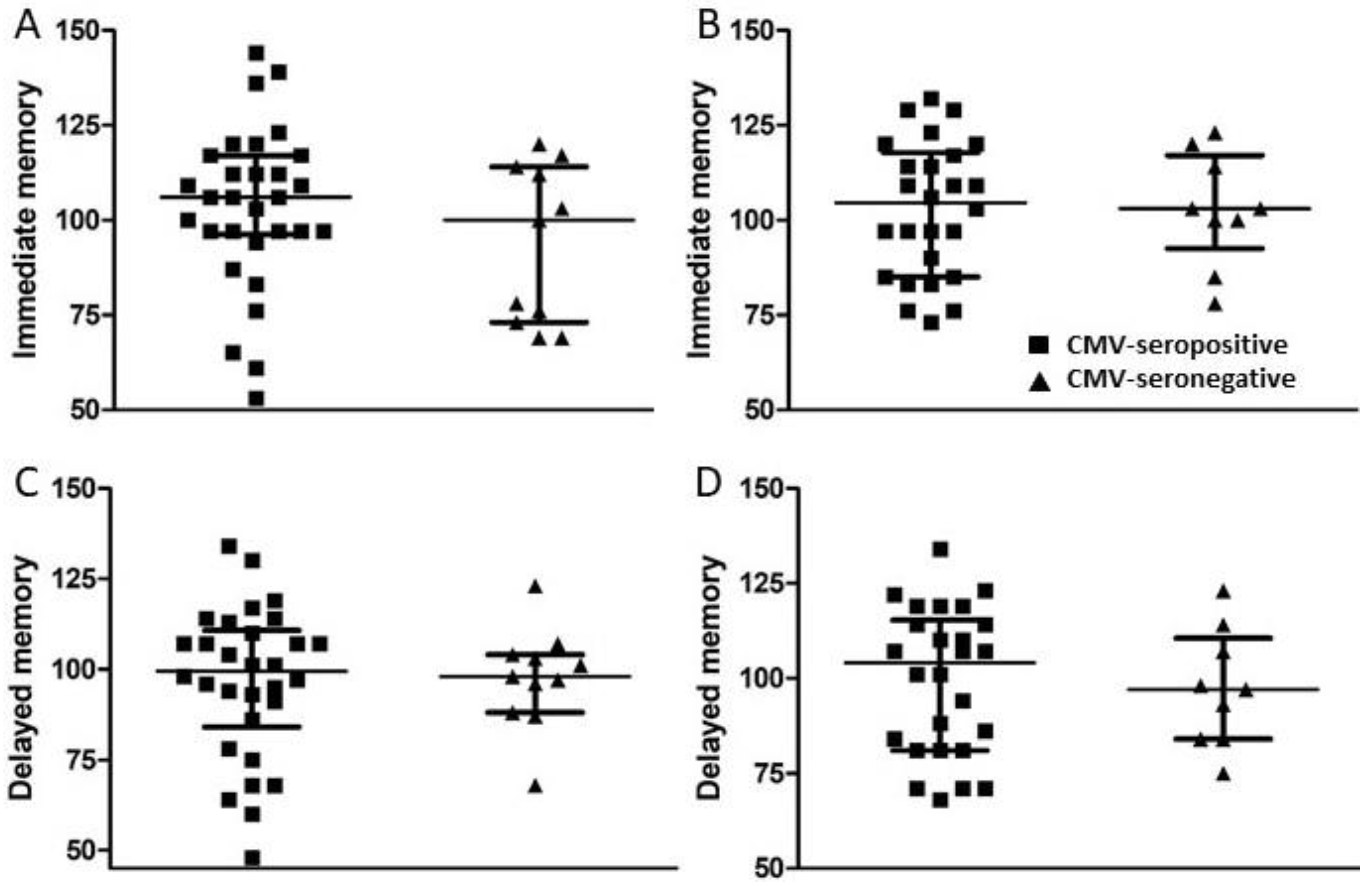Viruses 13 02321 g005 Viruses 13 02321 g005