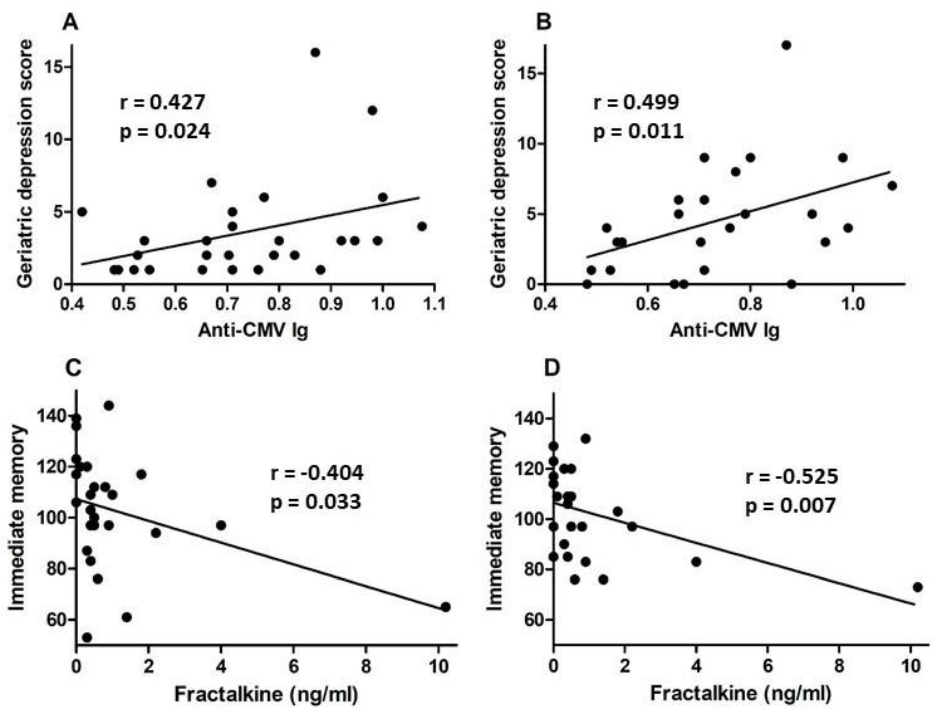 Viruses 13 02321 g007 Viruses 13 02321 g007