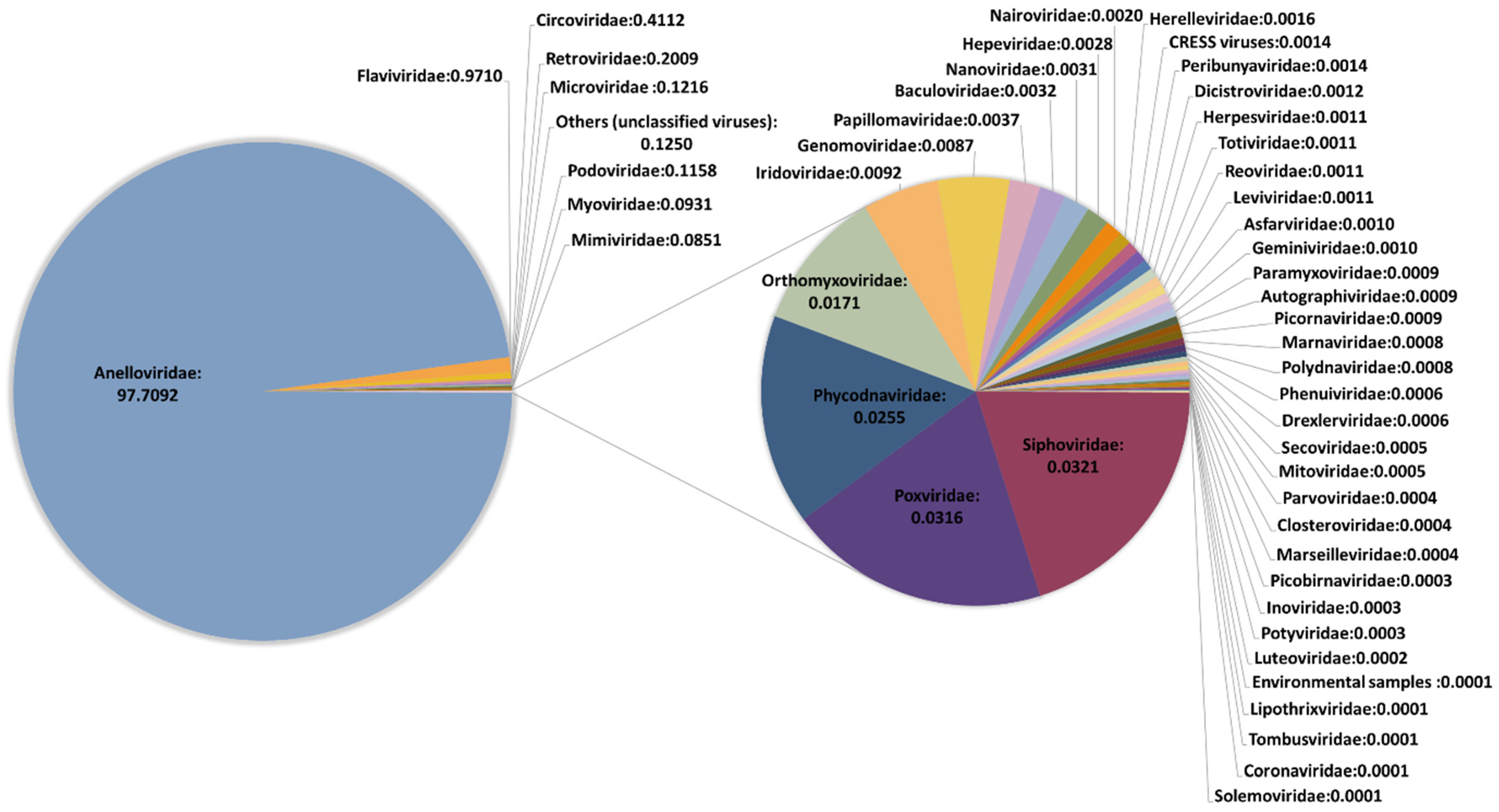 Viruses 13 02322 g001