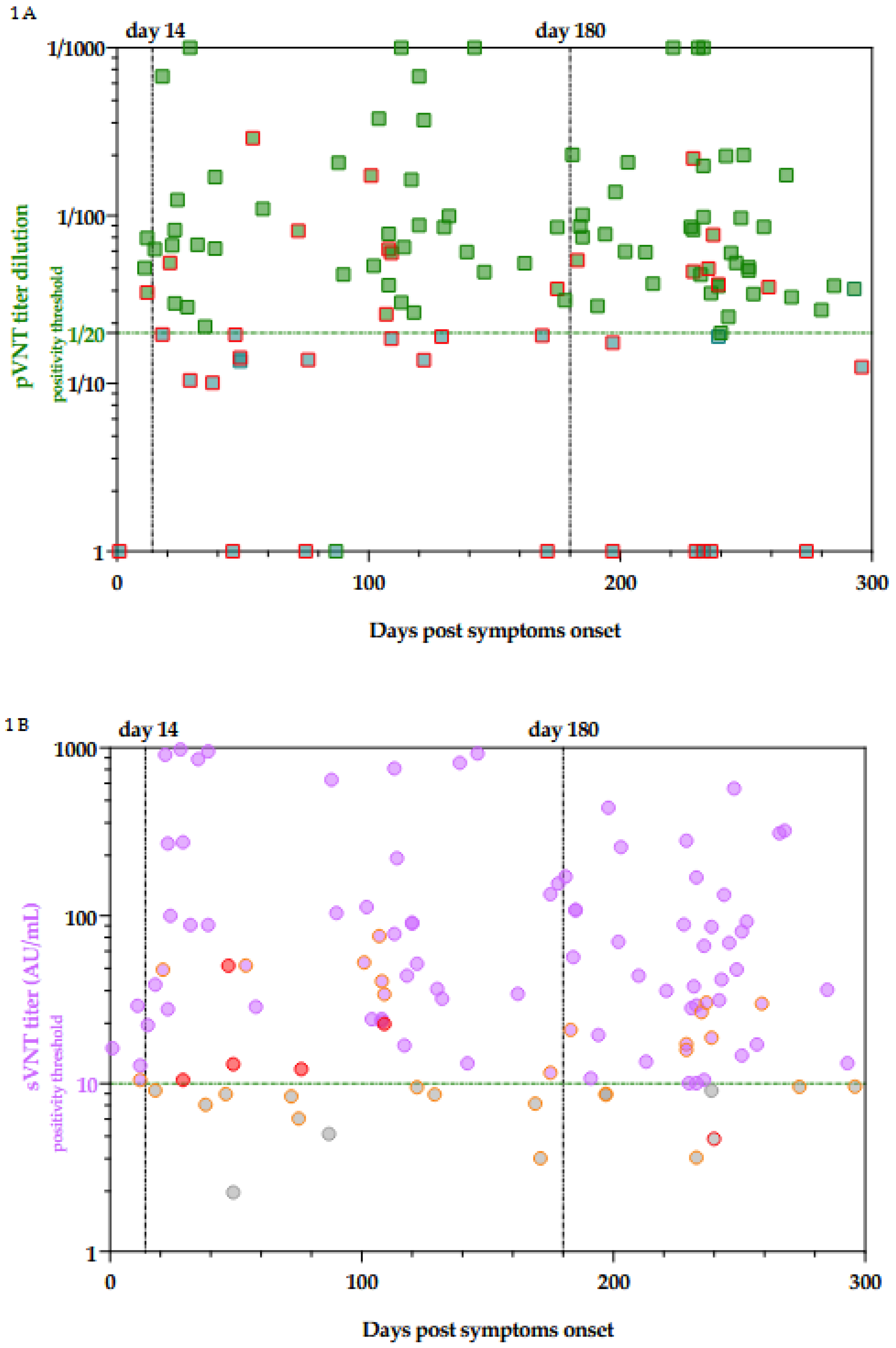 Viruses 13 02329 g001