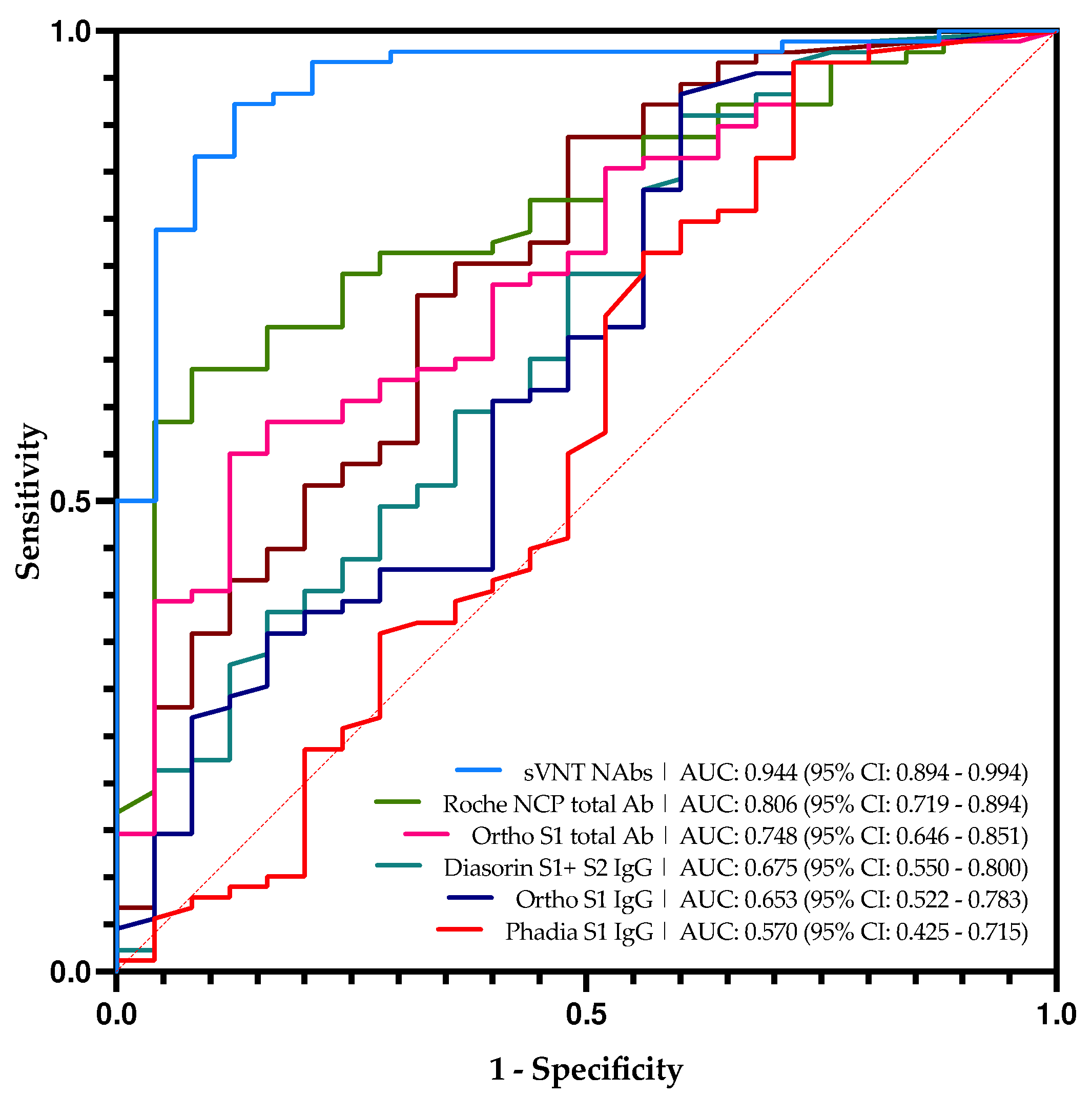 Viruses 13 02329 g002