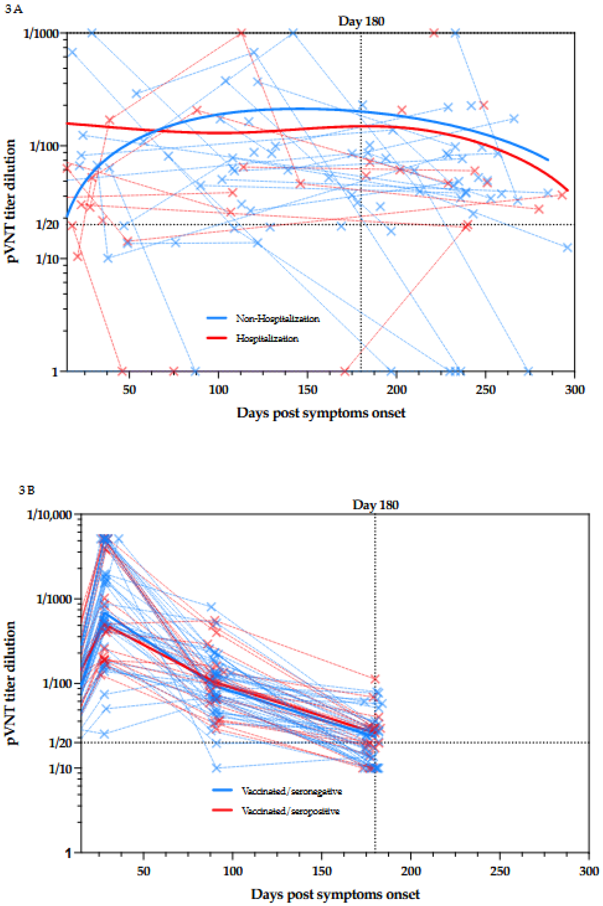 Viruses 13 02329 g003
