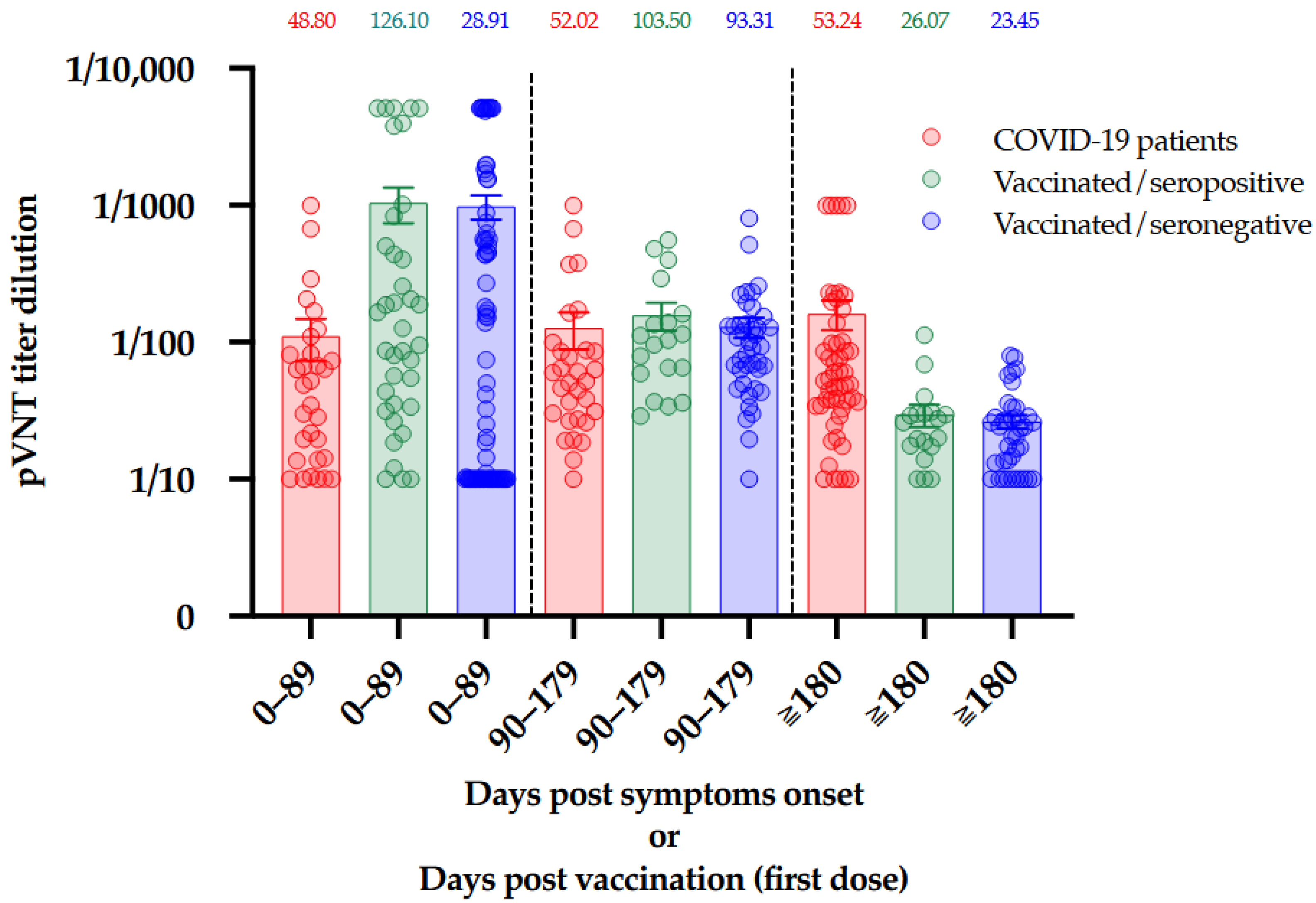 Viruses 13 02329 g004