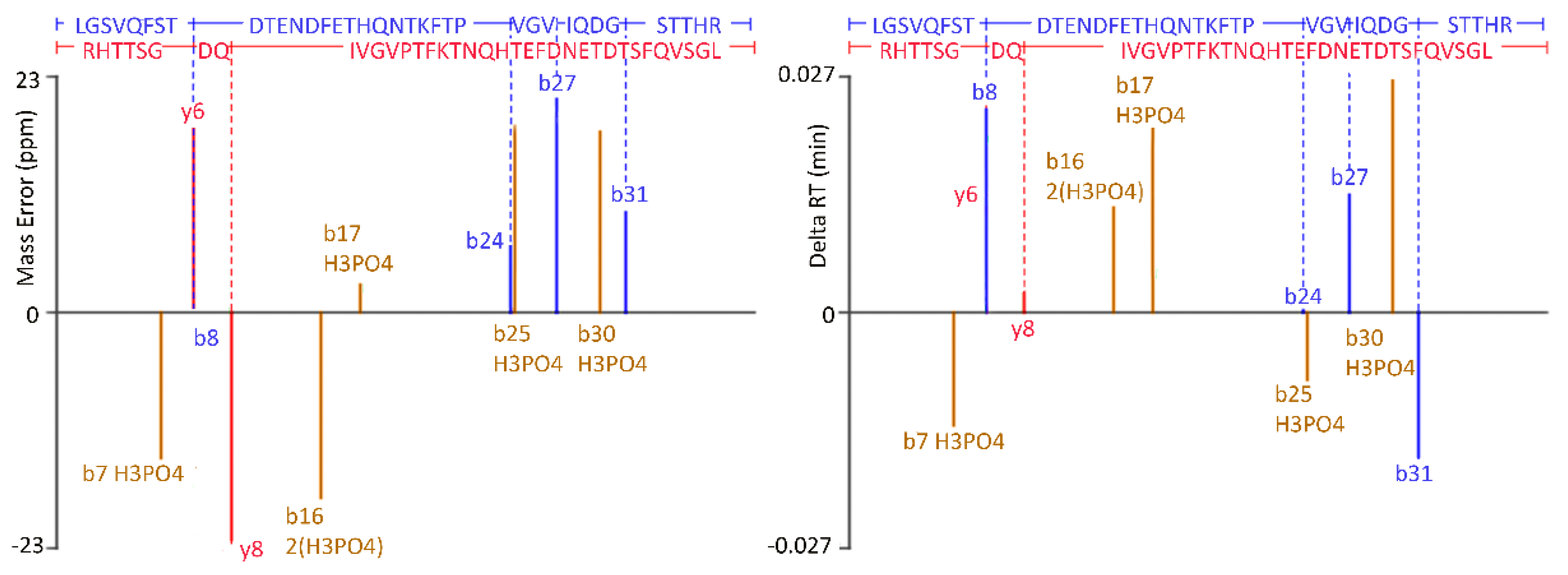 Viruses 13 02332 g003