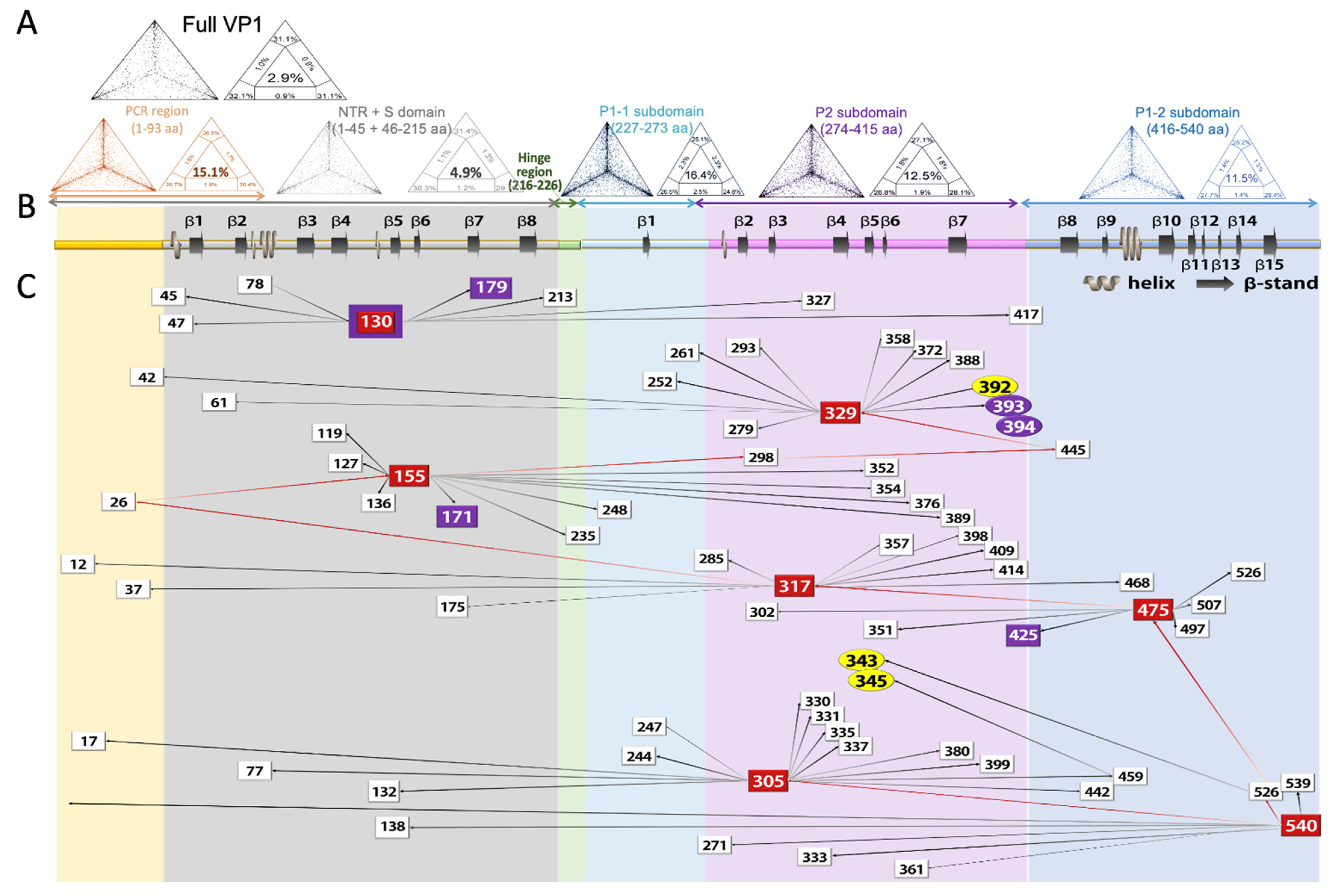 Viruses 13 02332 g004