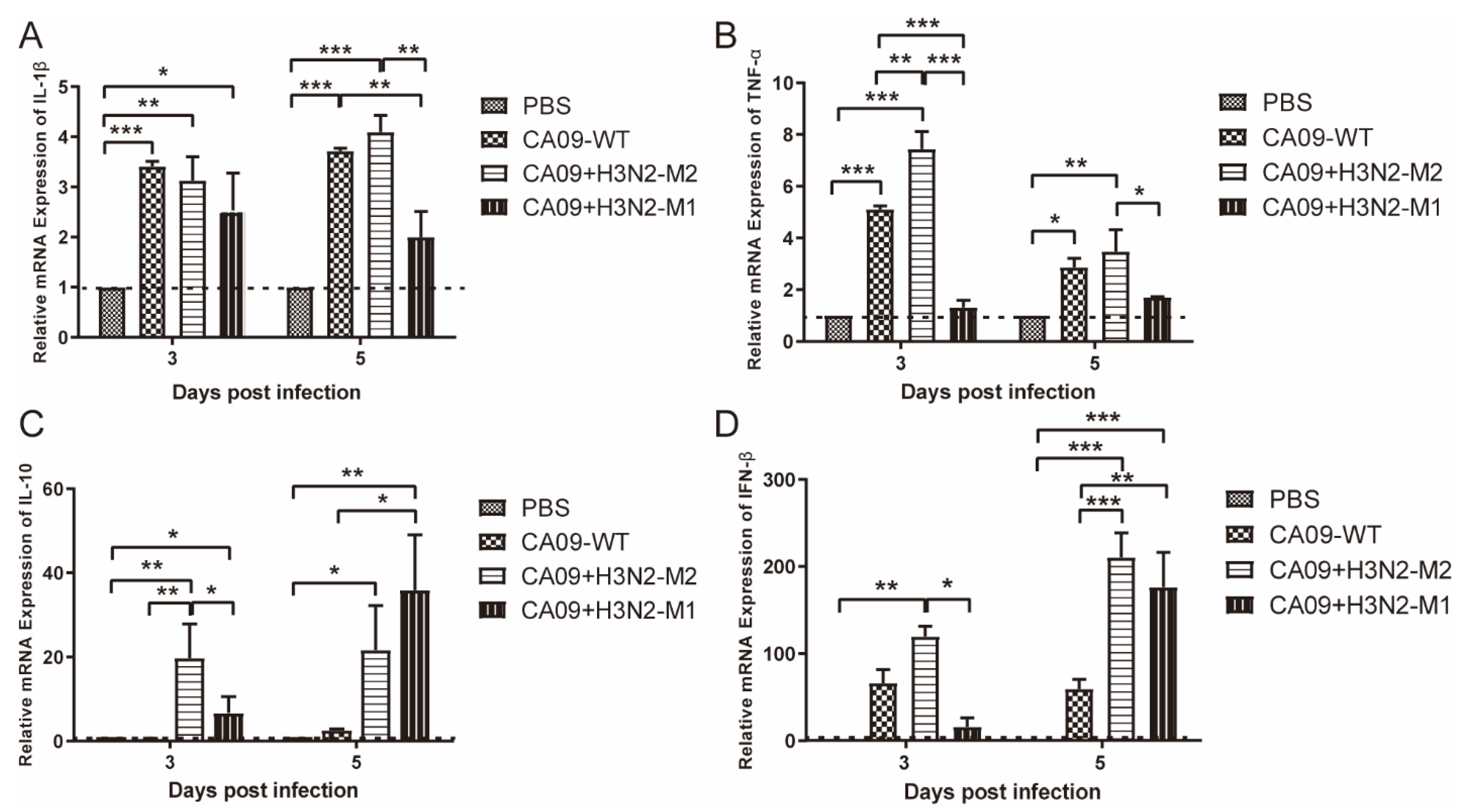 Viruses 13 02335 g004 Viruses 13 02335 g004