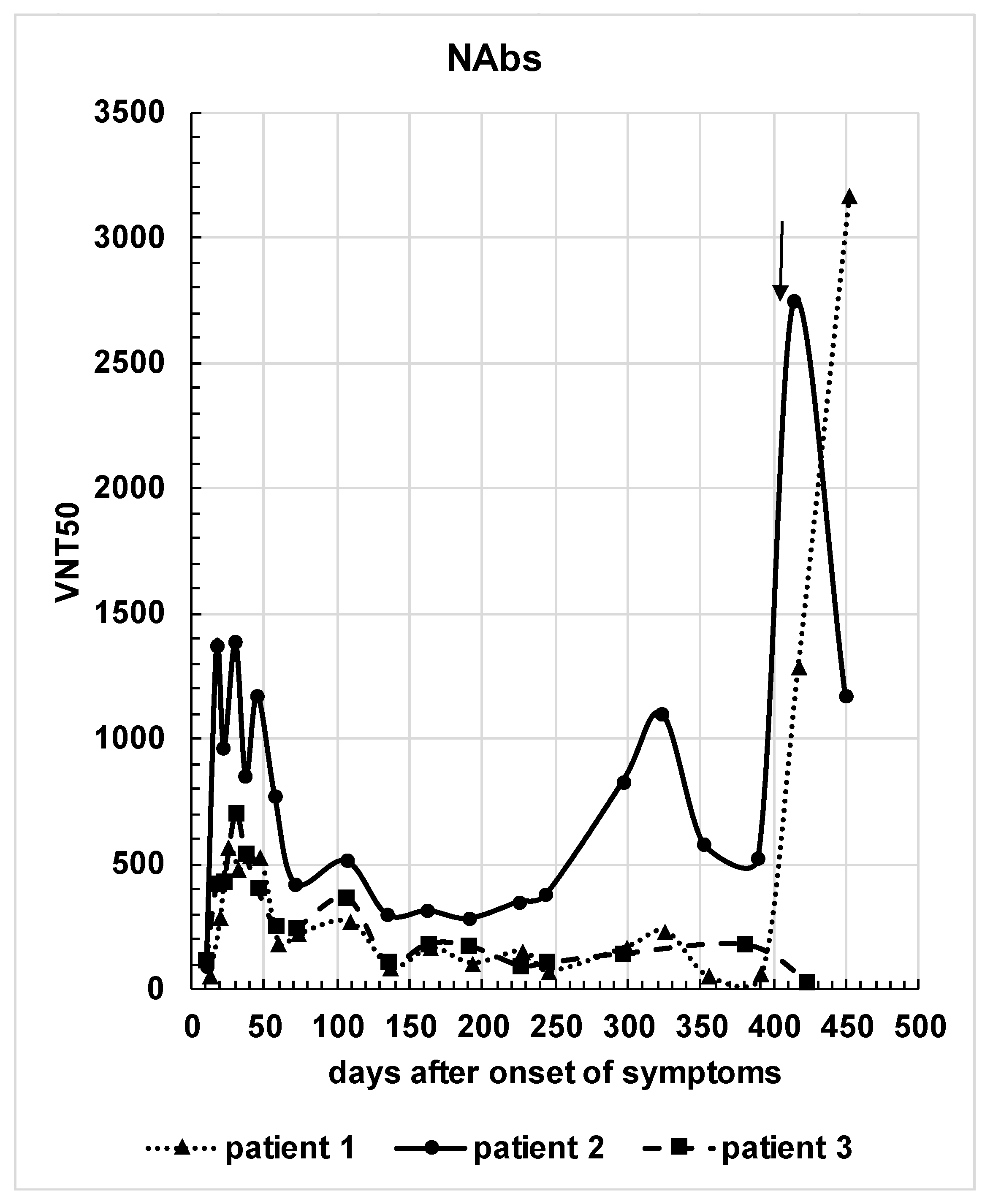 Viruses 13 02336 g002