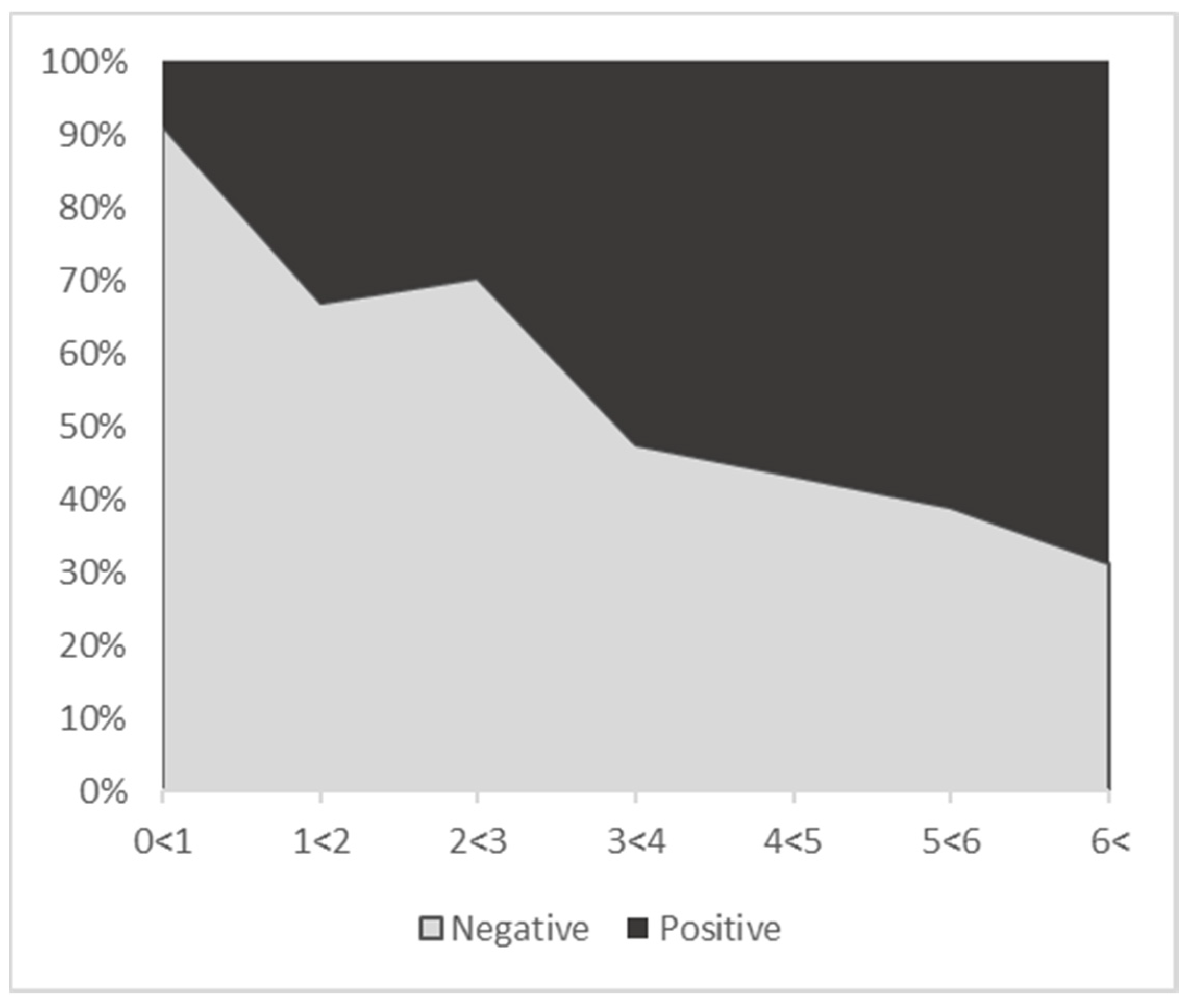 Viruses 13 02337 g001
