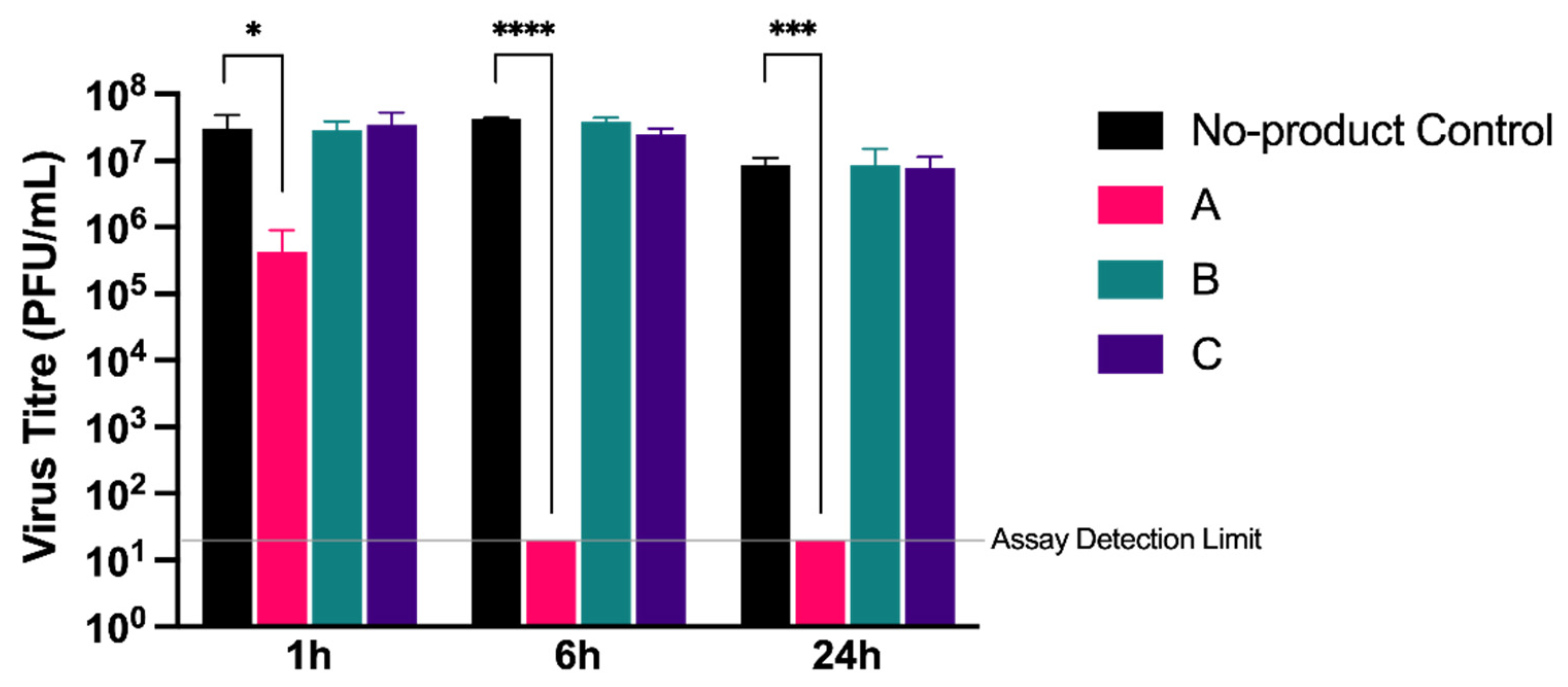 Viruses 13 02345 g004