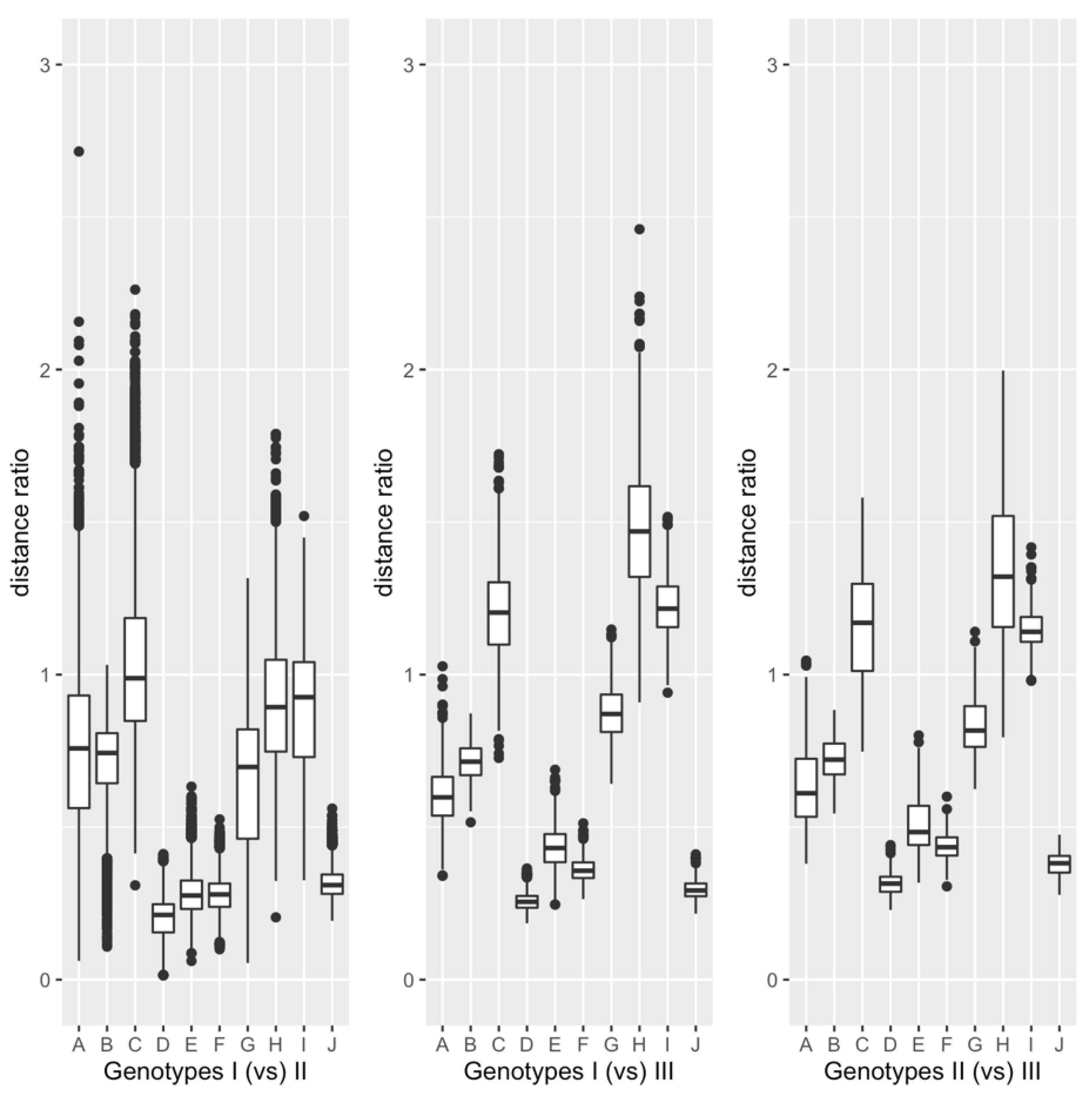 Viruses 13 02350 g004 Viruses 13 02350 g004