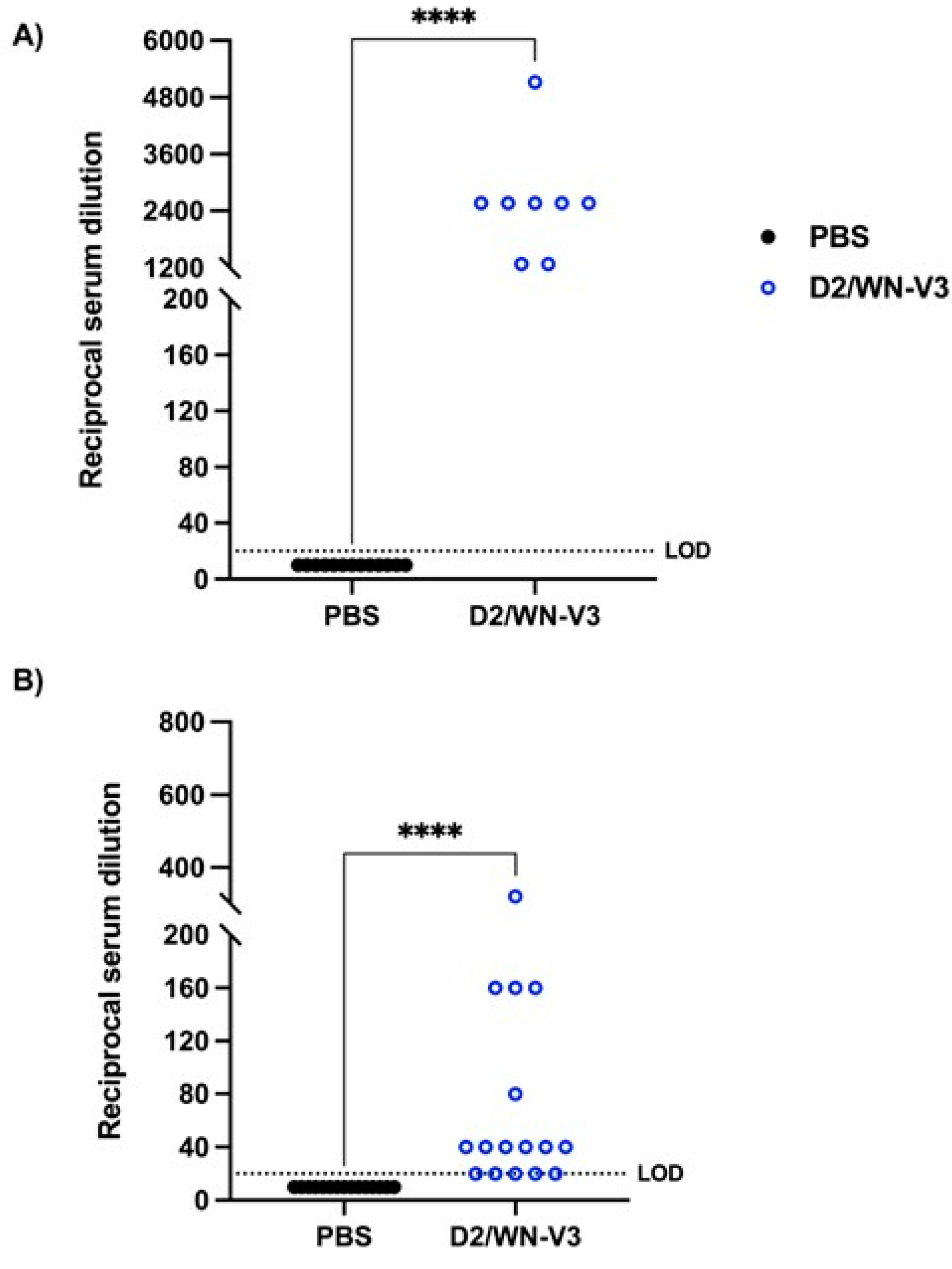 Viruses 13 02352 g005