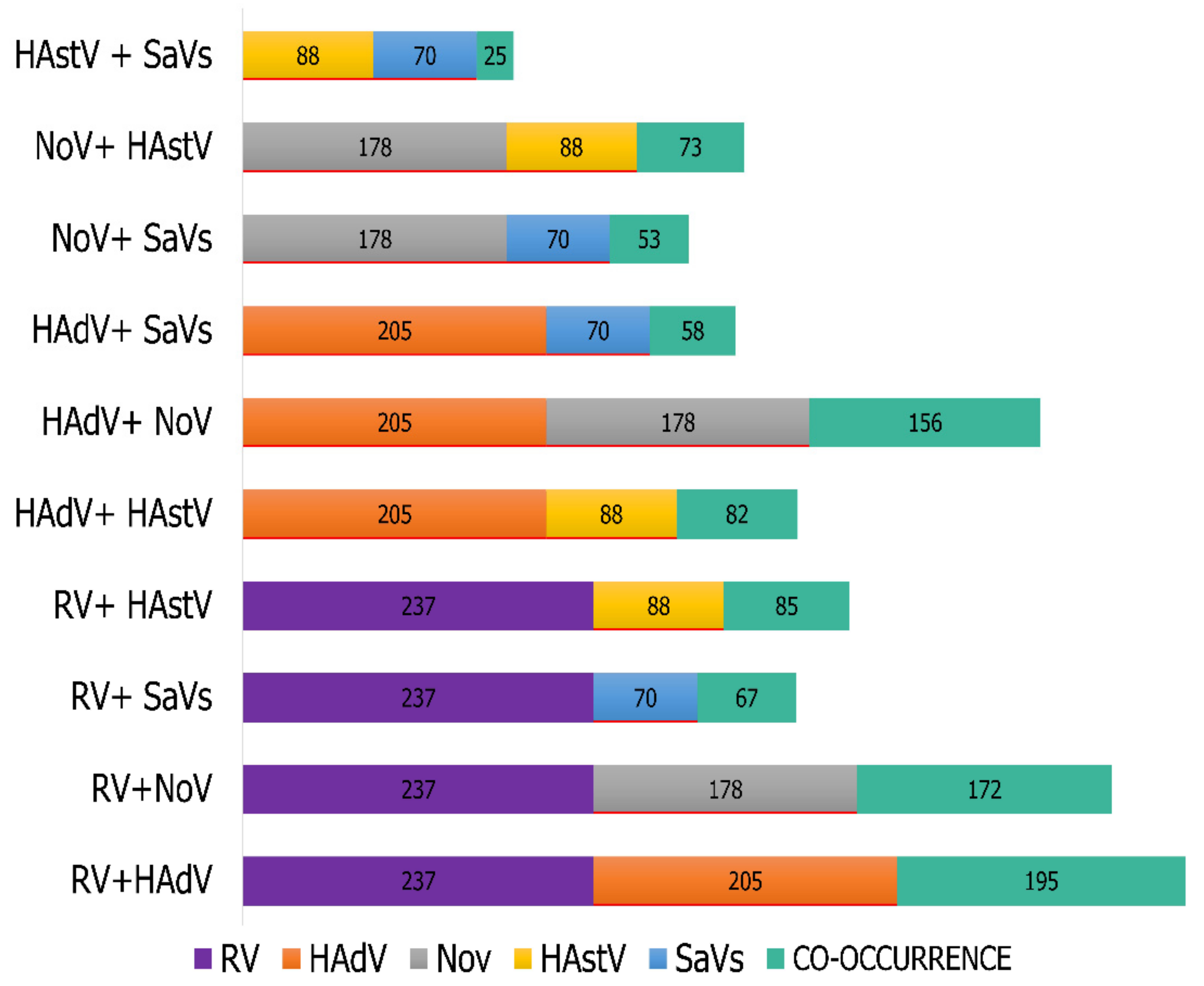 Viruses 13 02365 g003