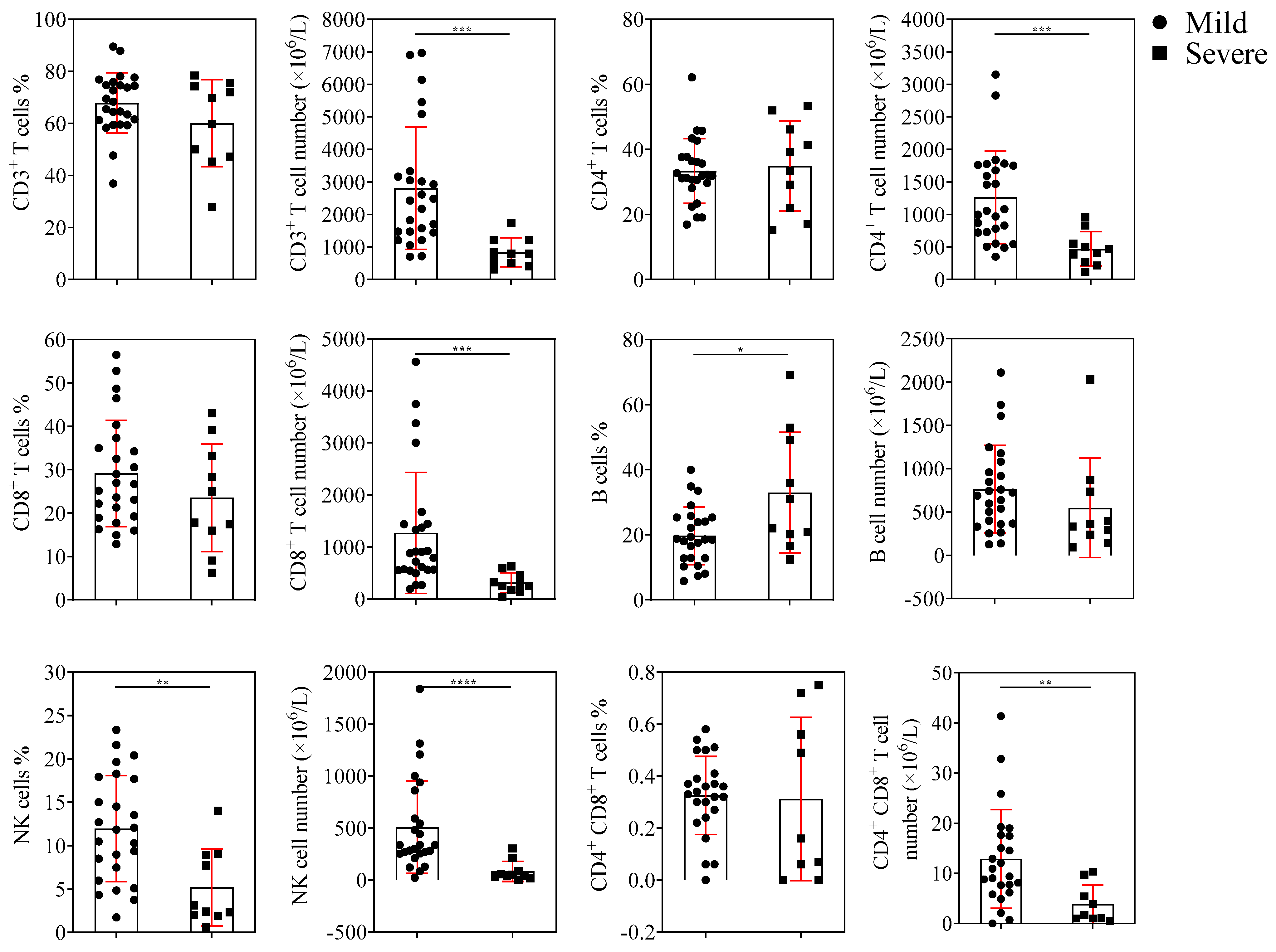 Viruses 13 02384 g001