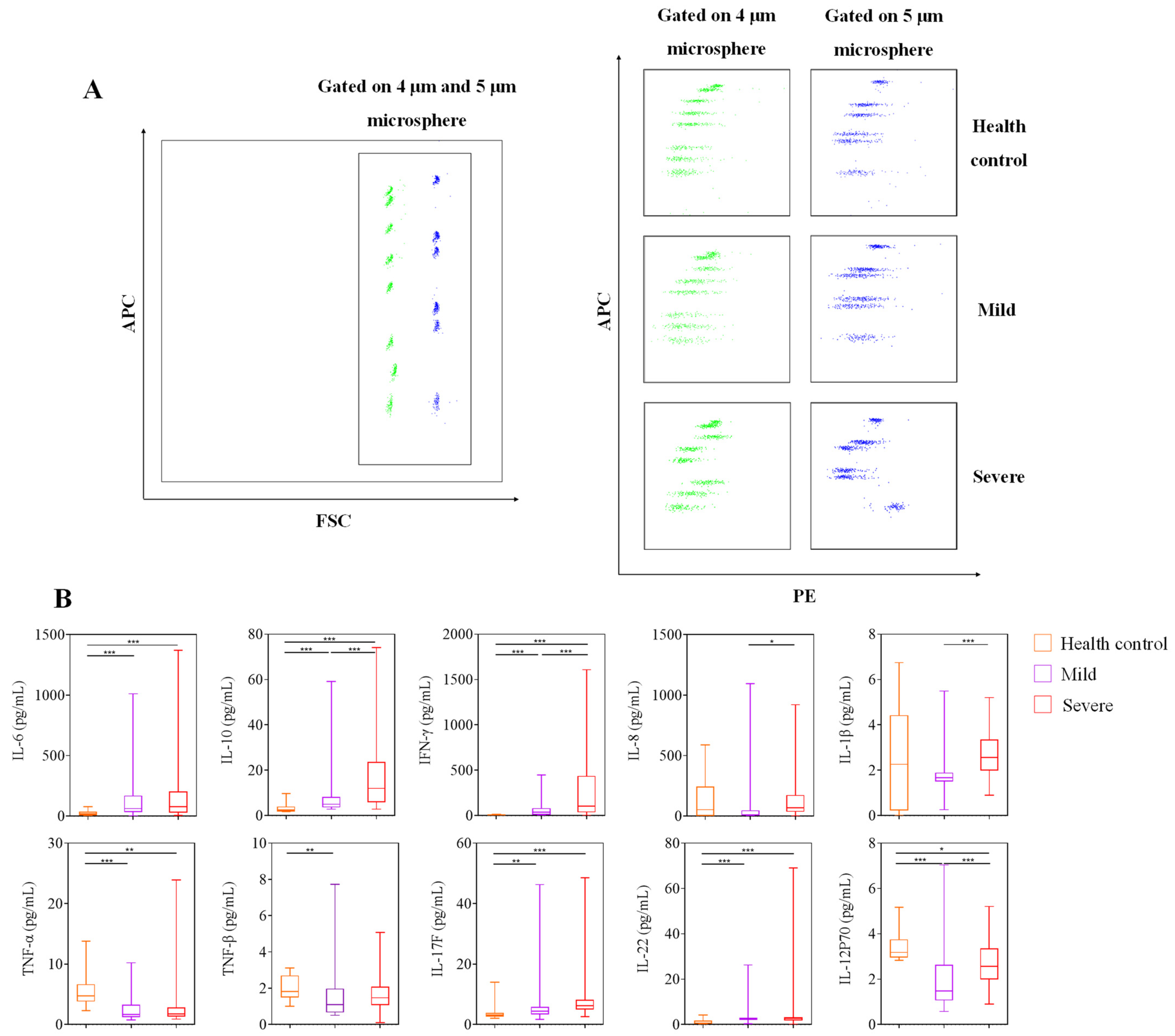 Viruses 13 02384 g002