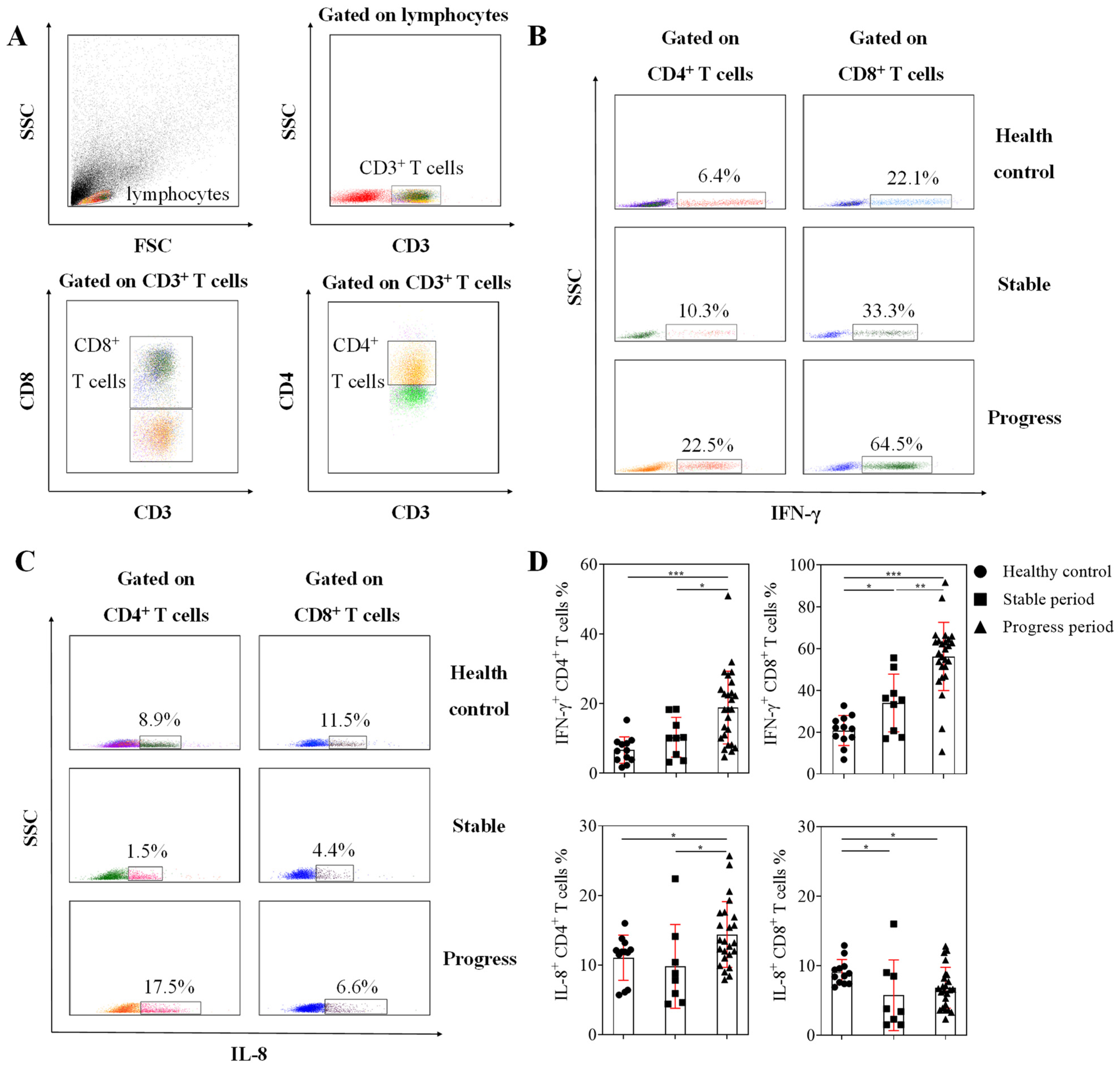 Viruses 13 02384 g004
